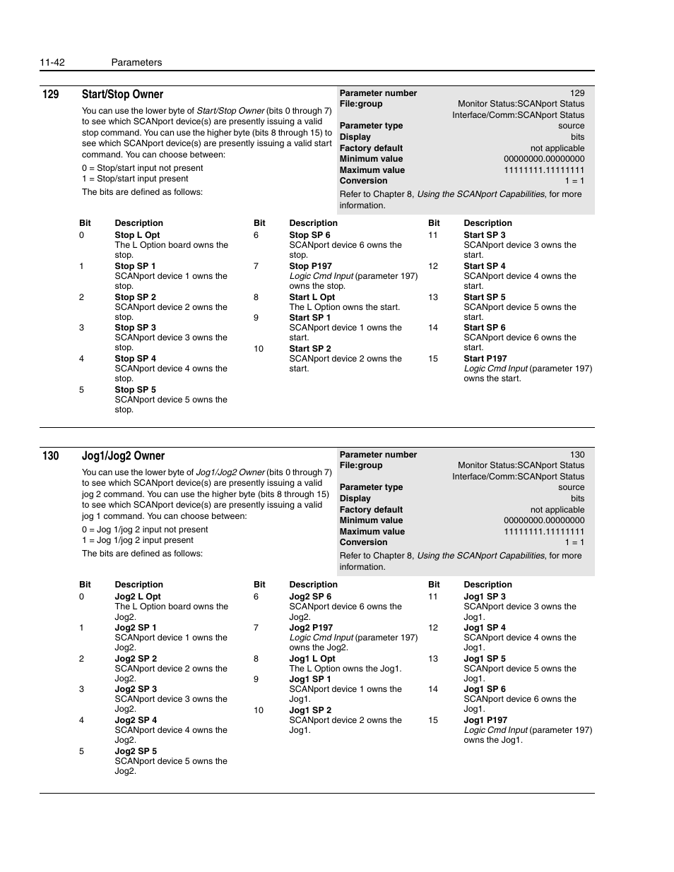 129 start/stop owner | Rockwell Automation 1336E IMPACT Adjustable Frequency AC Drive User Manual V 1-4.XX User Manual | Page 240 / 419