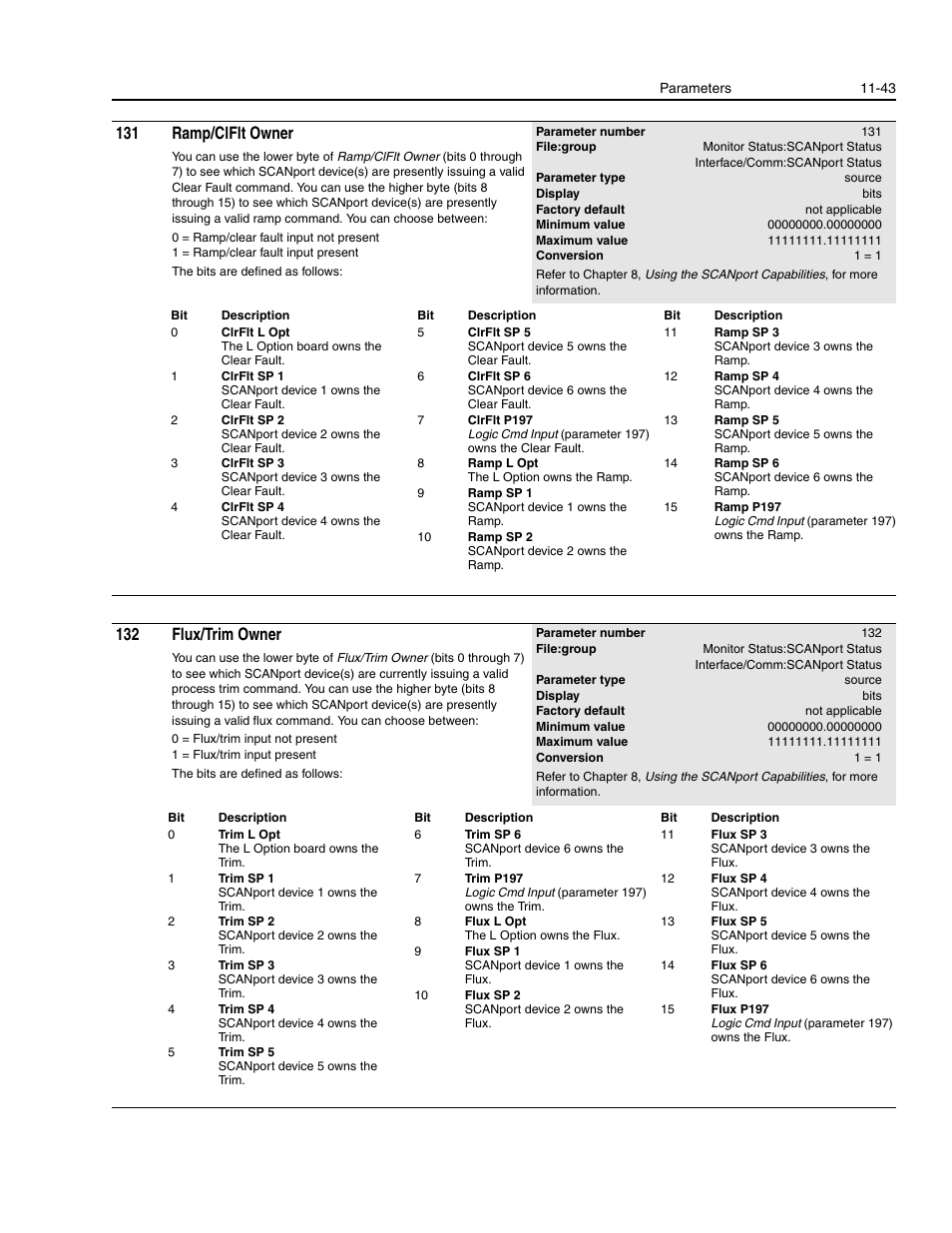 131 ramp/clflt owner, 132 flux/trim owner | Rockwell Automation 1336E IMPACT Adjustable Frequency AC Drive User Manual V 1-4.XX User Manual | Page 241 / 419