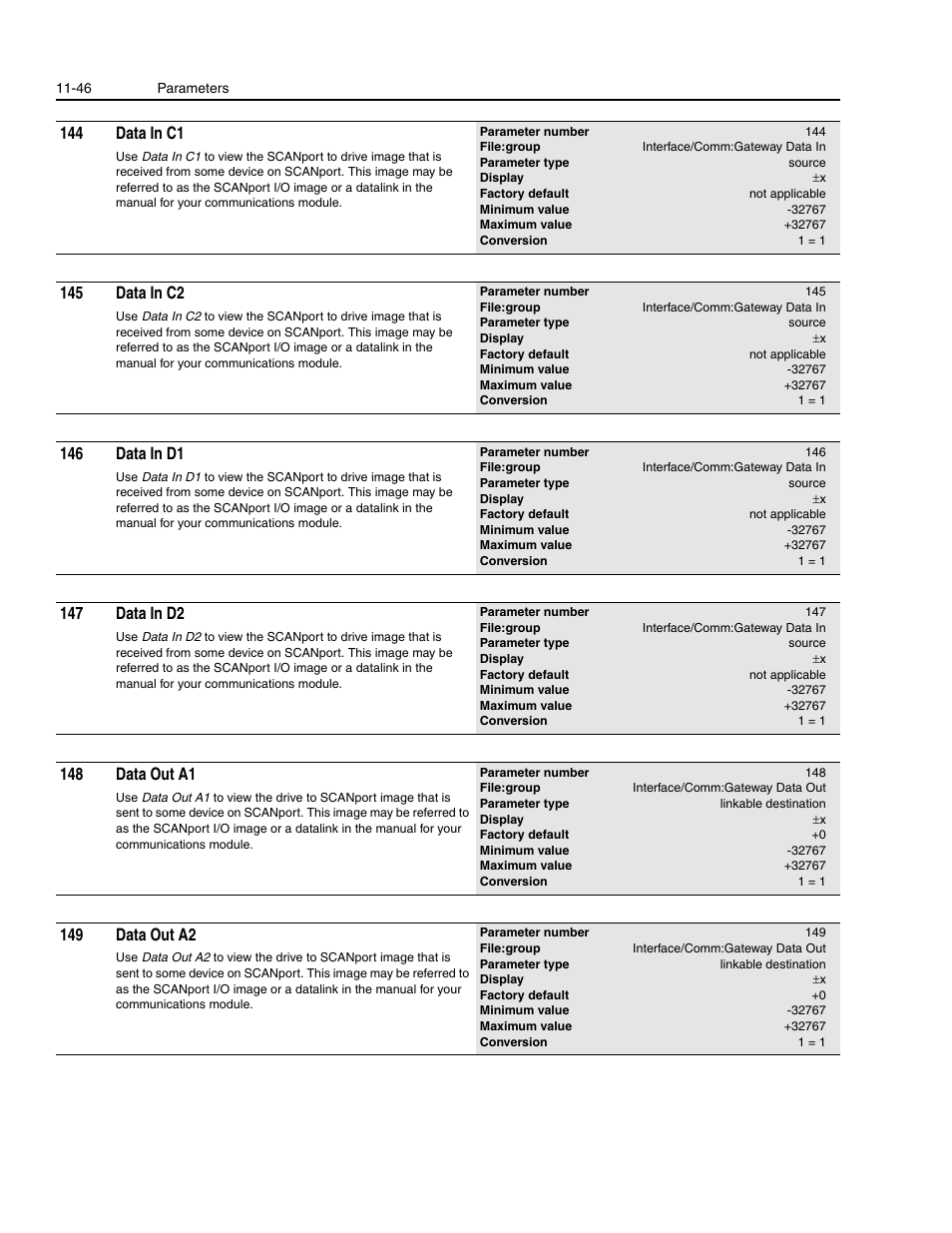 144 data in c1, 145 data in c2, 146 data in d1 | 147 data in d2, 148 data out a1, 149 data out a2 | Rockwell Automation 1336E IMPACT Adjustable Frequency AC Drive User Manual V 1-4.XX User Manual | Page 244 / 419