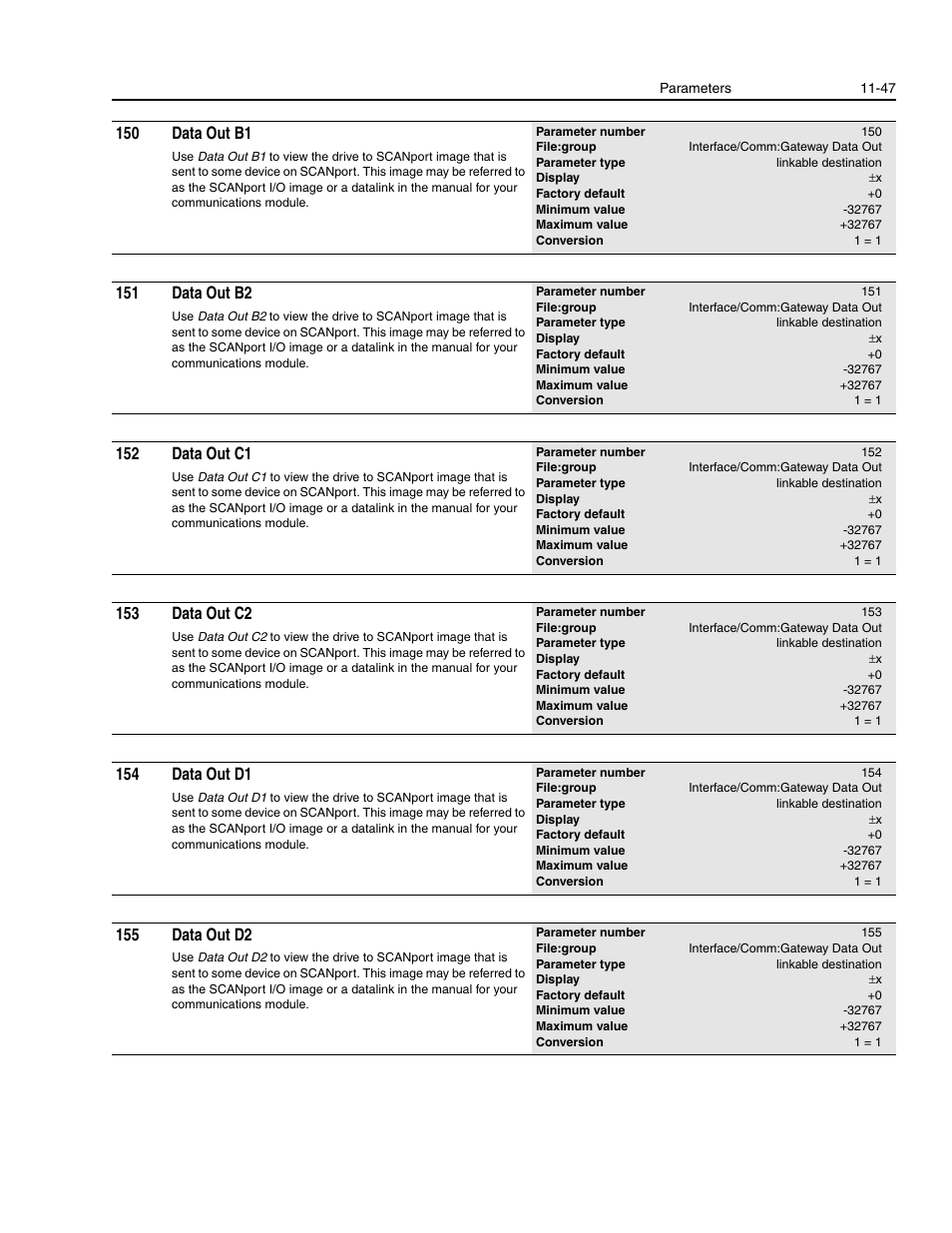 150 data out b1, 151 data out b2, 152 data out c1 | 153 data out c2, 154 data out d1, 155 data out d2 | Rockwell Automation 1336E IMPACT Adjustable Frequency AC Drive User Manual V 1-4.XX User Manual | Page 245 / 419