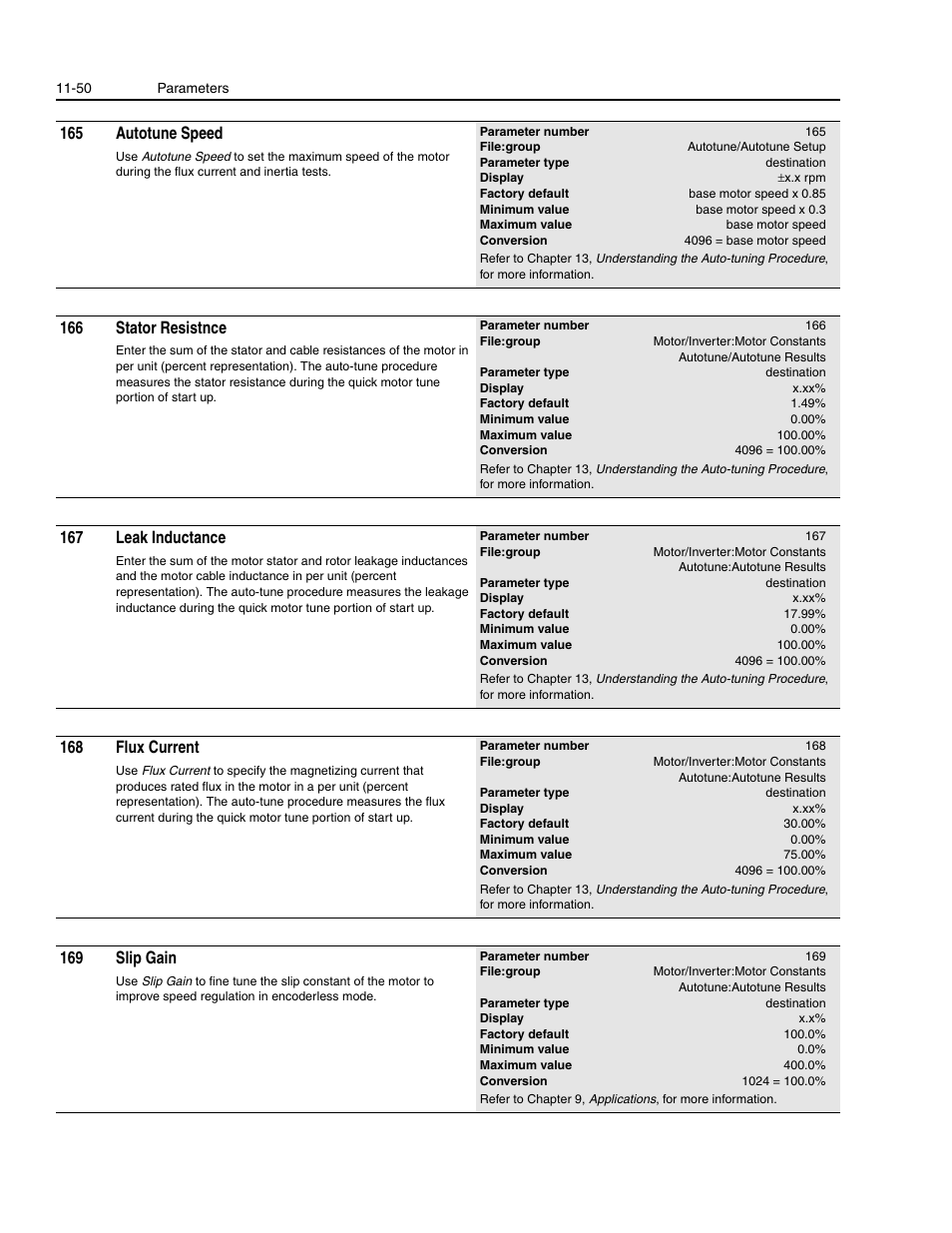 165 autotune speed, 166 stator resistnce, 167 leak inductance | 168 flux current, 169 slip gain | Rockwell Automation 1336E IMPACT Adjustable Frequency AC Drive User Manual V 1-4.XX User Manual | Page 248 / 419