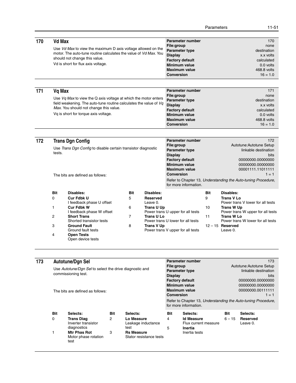 170 vd max, 171 vq max, 172 trans dgn config | 173 autotune/dgn sel | Rockwell Automation 1336E IMPACT Adjustable Frequency AC Drive User Manual V 1-4.XX User Manual | Page 249 / 419