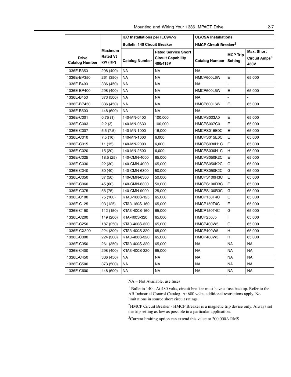 Rockwell Automation 1336E IMPACT Adjustable Frequency AC Drive User Manual V 1-4.XX User Manual | Page 25 / 419