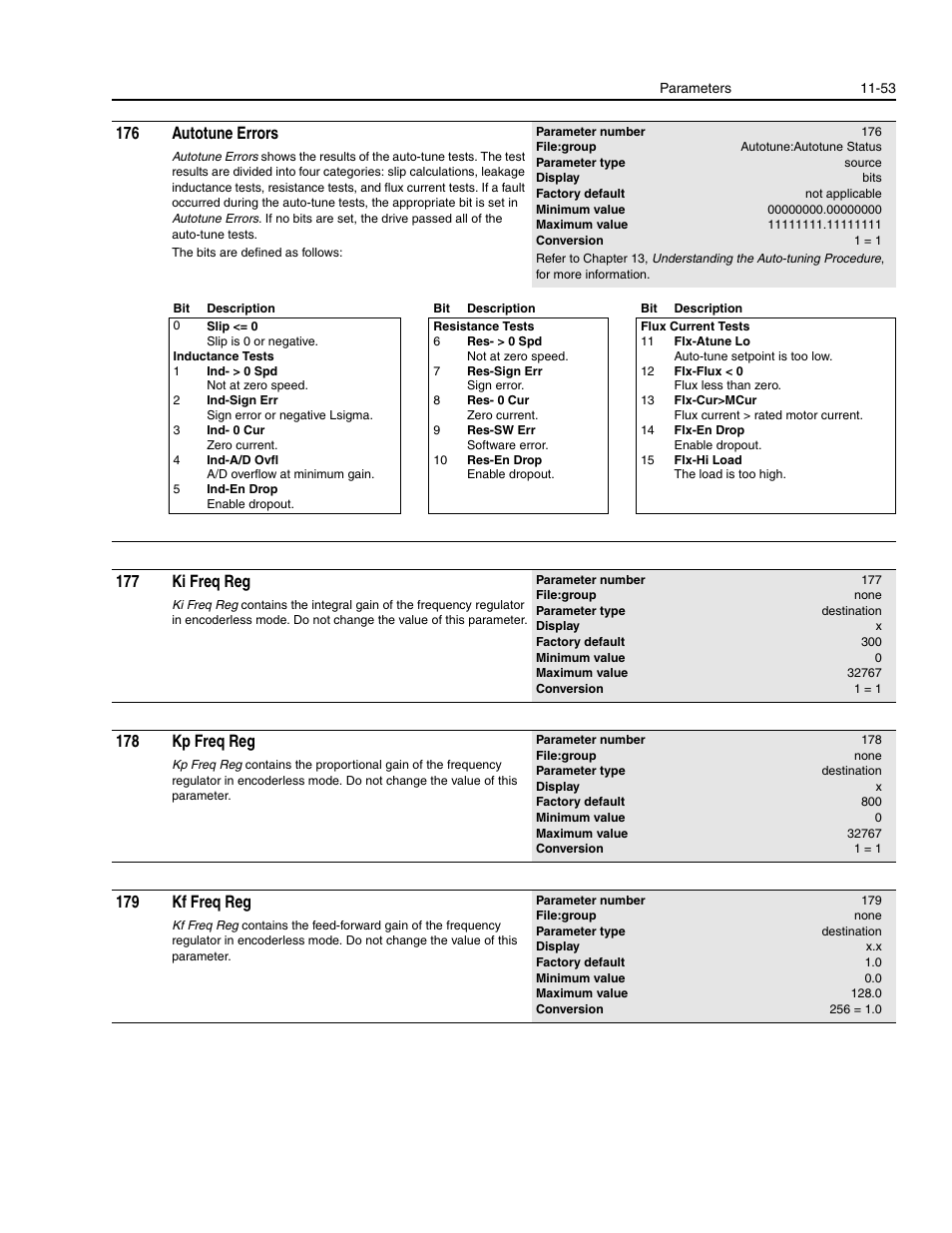 176 autotune errors, 177 ki freq reg, 178 kp freq reg | 179 kf freq reg | Rockwell Automation 1336E IMPACT Adjustable Frequency AC Drive User Manual V 1-4.XX User Manual | Page 251 / 419
