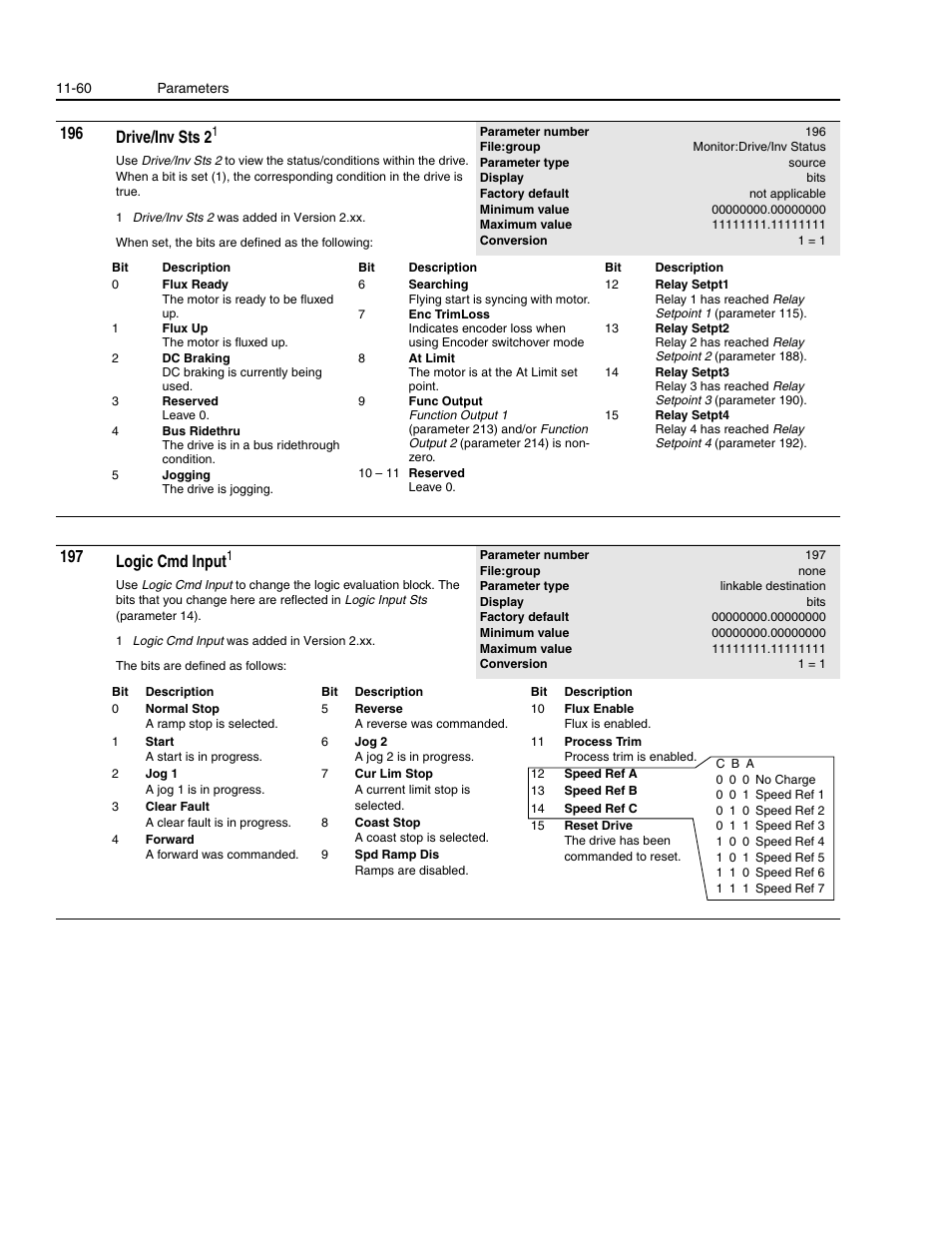 196 drive/inv sts 2, 197 logic cmd input | Rockwell Automation 1336E IMPACT Adjustable Frequency AC Drive User Manual V 1-4.XX User Manual | Page 258 / 419