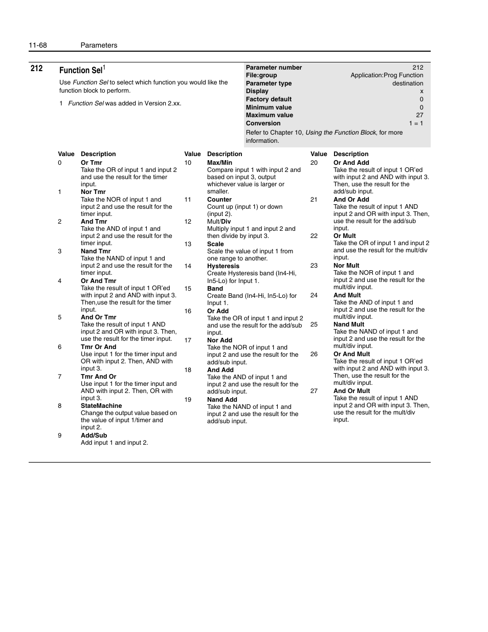 212 function sel | Rockwell Automation 1336E IMPACT Adjustable Frequency AC Drive User Manual V 1-4.XX User Manual | Page 266 / 419