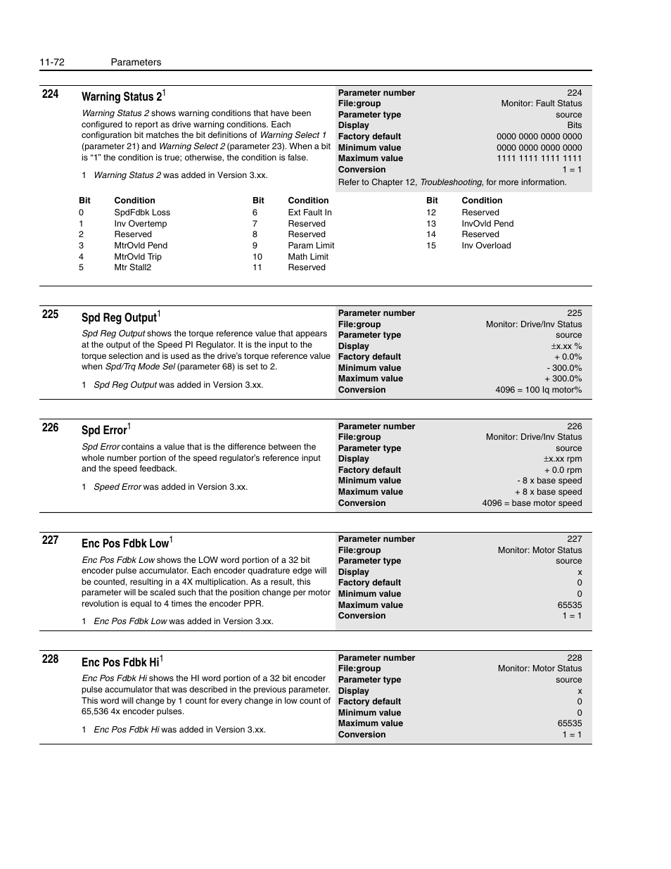 224 warning status 2, 225 spd reg output, 226 spd error | 227 enc pos fdbk lo w, 228 enc p os fdbk hi | Rockwell Automation 1336E IMPACT Adjustable Frequency AC Drive User Manual V 1-4.XX User Manual | Page 270 / 419