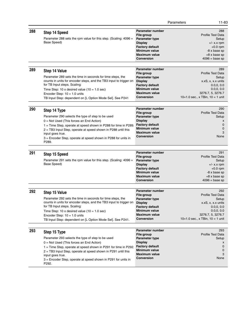 Rockwell Automation 1336E IMPACT Adjustable Frequency AC Drive User Manual V 1-4.XX User Manual | Page 281 / 419