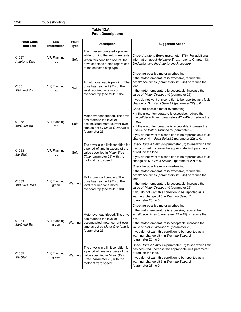 Rockwell Automation 1336E IMPACT Adjustable Frequency AC Drive User Manual V 1-4.XX User Manual | Page 290 / 419