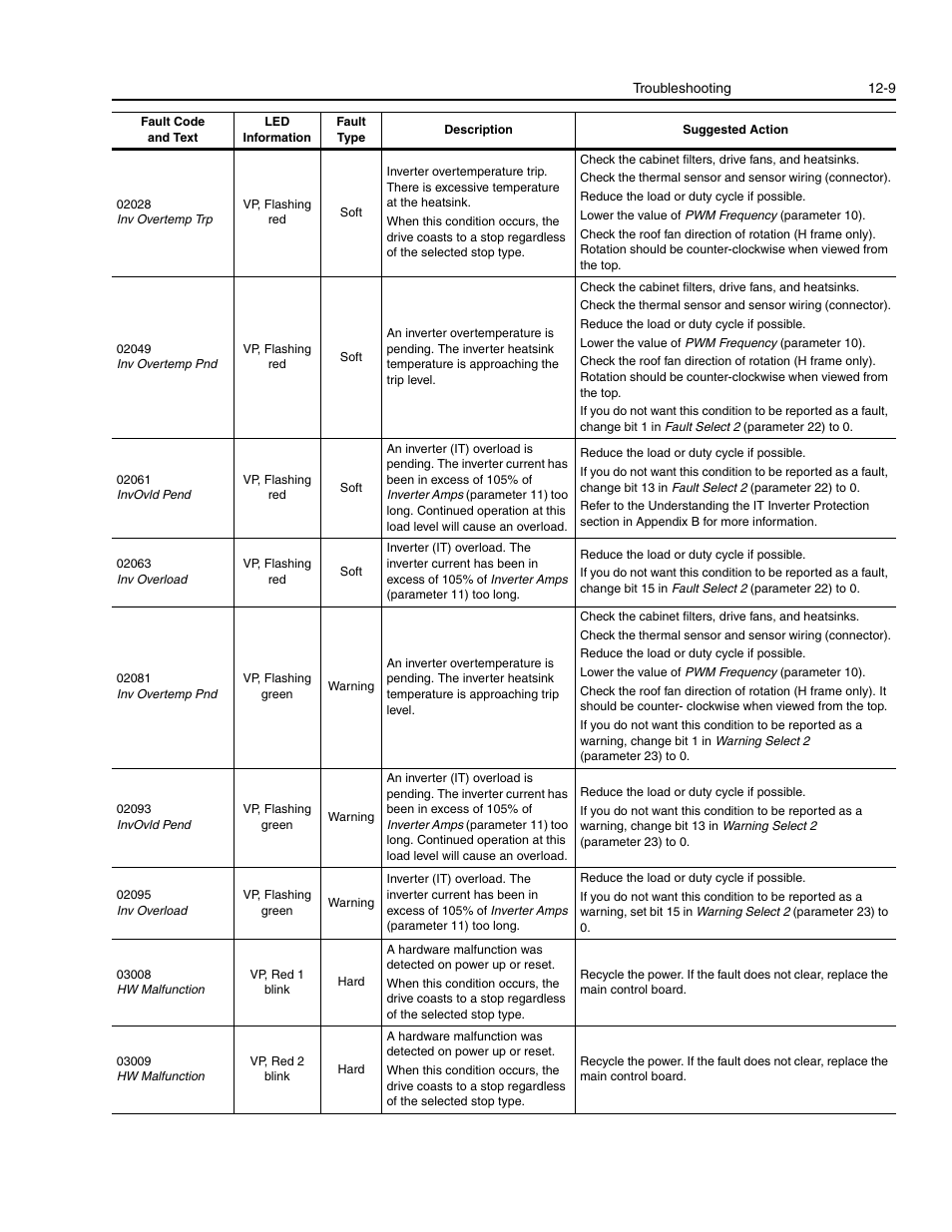 Rockwell Automation 1336E IMPACT Adjustable Frequency AC Drive User Manual V 1-4.XX User Manual | Page 291 / 419