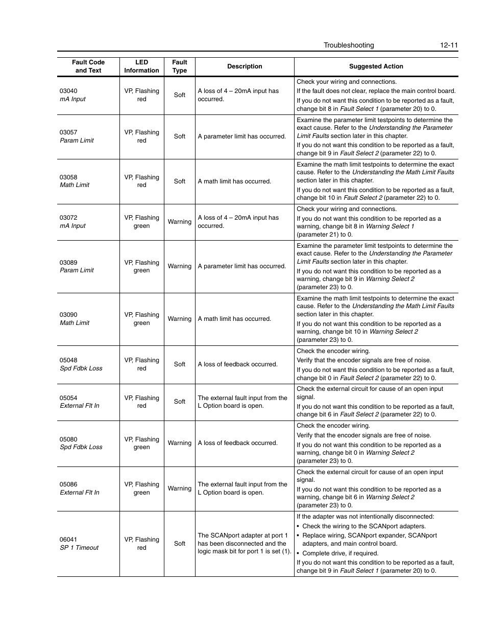 Rockwell Automation 1336E IMPACT Adjustable Frequency AC Drive User Manual V 1-4.XX User Manual | Page 293 / 419