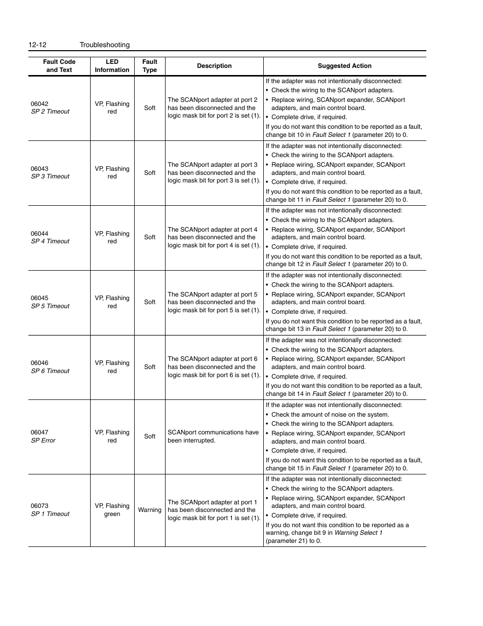 Rockwell Automation 1336E IMPACT Adjustable Frequency AC Drive User Manual V 1-4.XX User Manual | Page 294 / 419