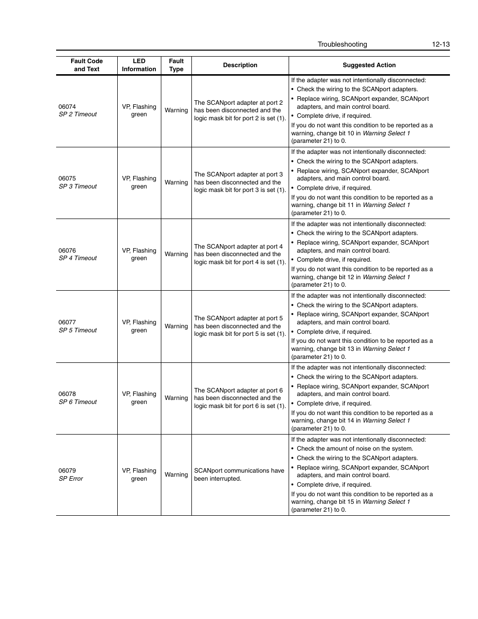 Rockwell Automation 1336E IMPACT Adjustable Frequency AC Drive User Manual V 1-4.XX User Manual | Page 295 / 419