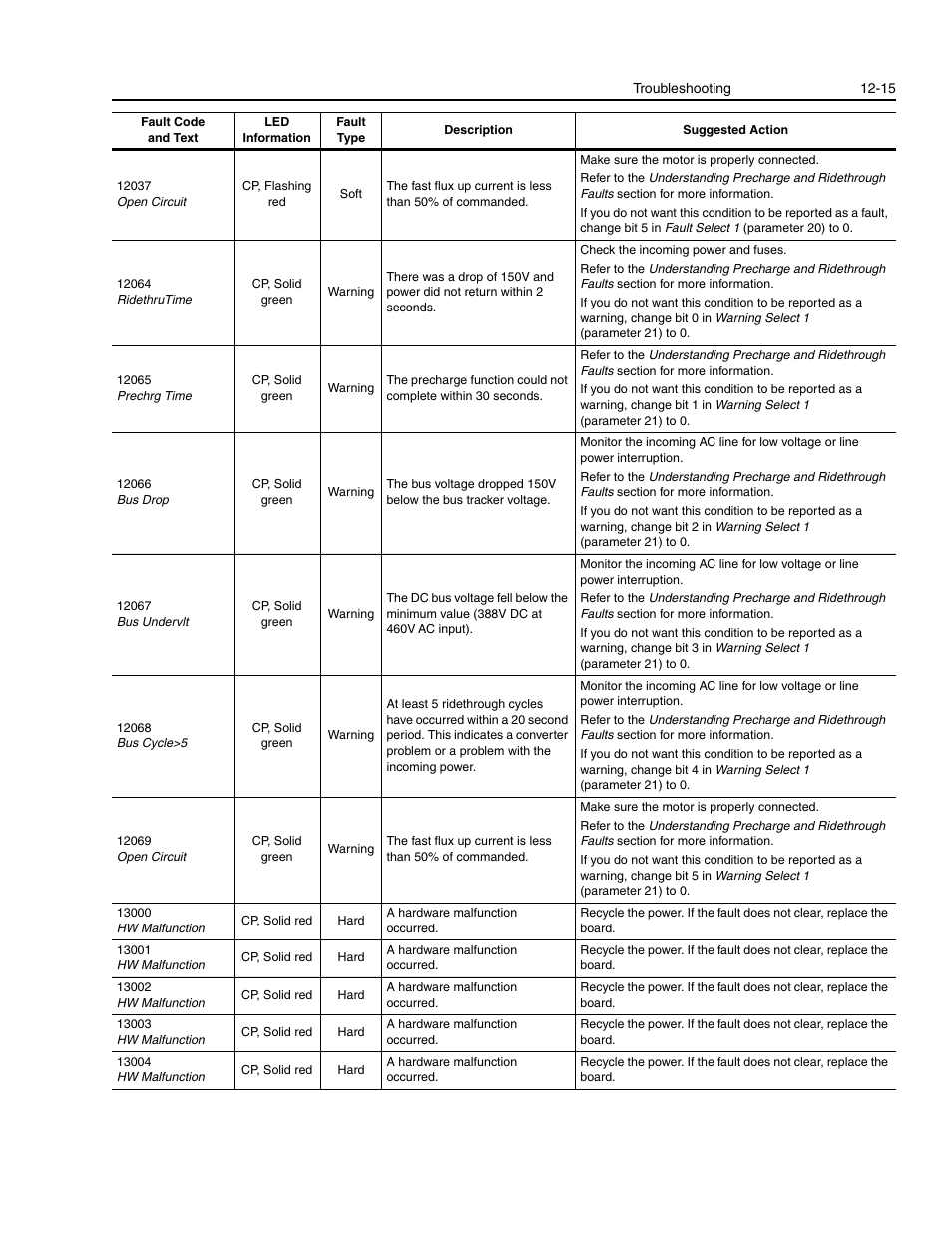 Rockwell Automation 1336E IMPACT Adjustable Frequency AC Drive User Manual V 1-4.XX User Manual | Page 297 / 419