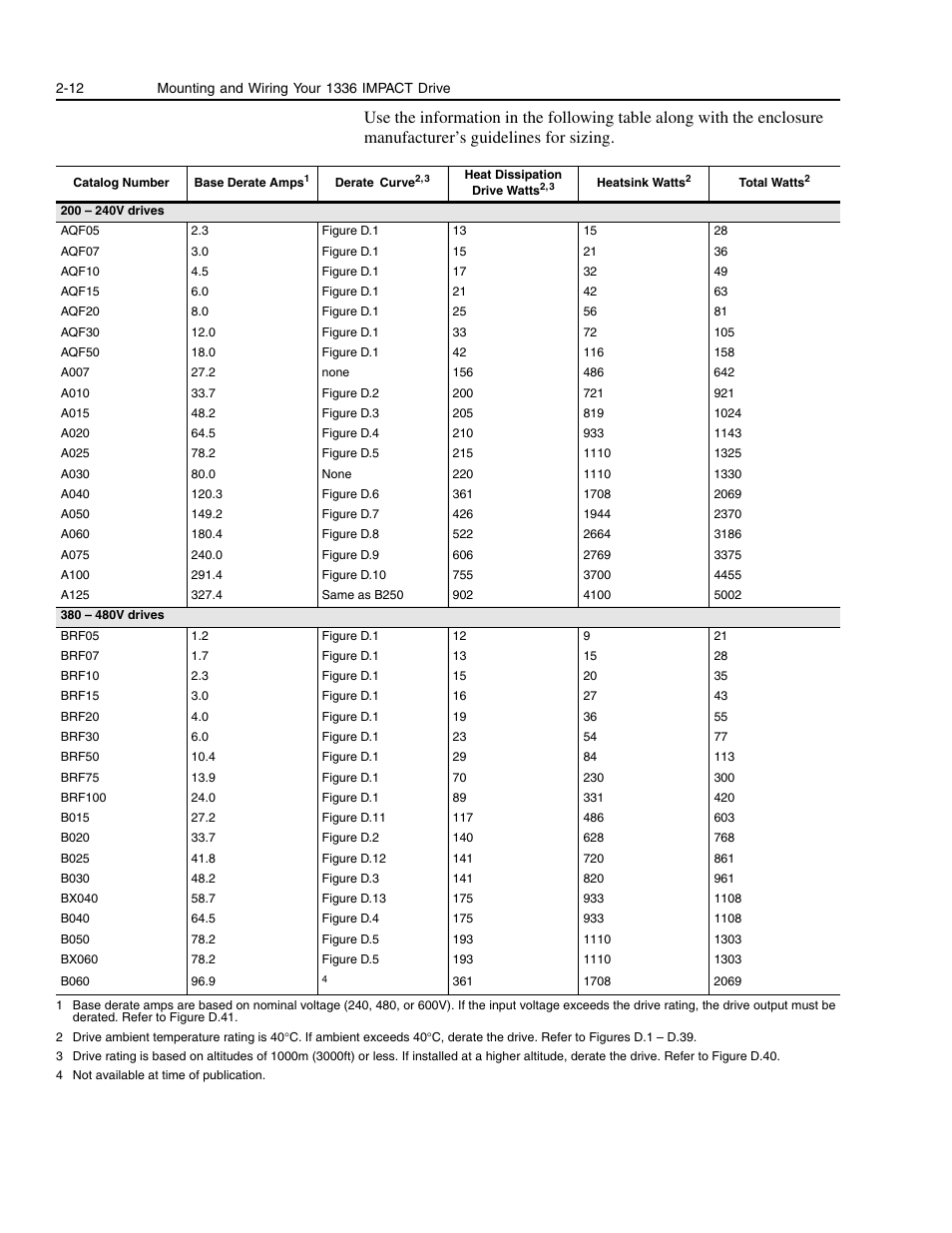 Rockwell Automation 1336E IMPACT Adjustable Frequency AC Drive User Manual V 1-4.XX User Manual | Page 30 / 419