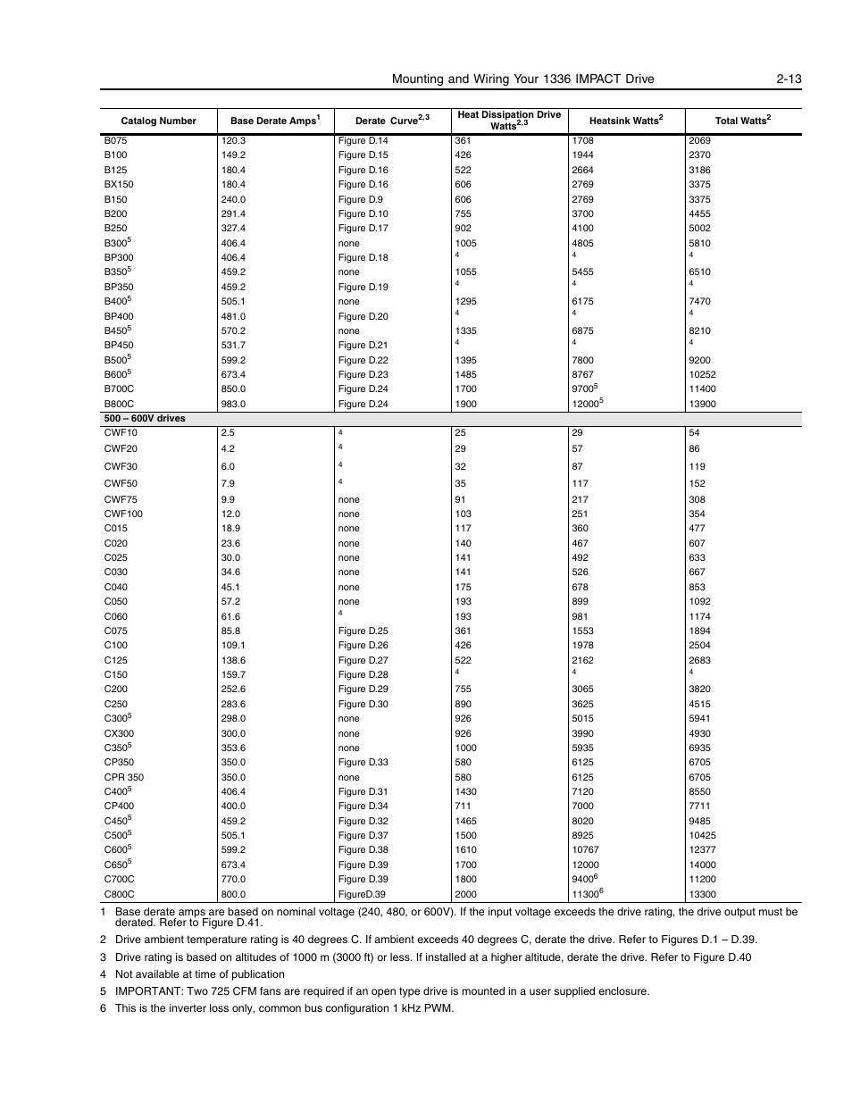 Atts | Rockwell Automation 1336E IMPACT Adjustable Frequency AC Drive User Manual V 1-4.XX User Manual | Page 31 / 419
