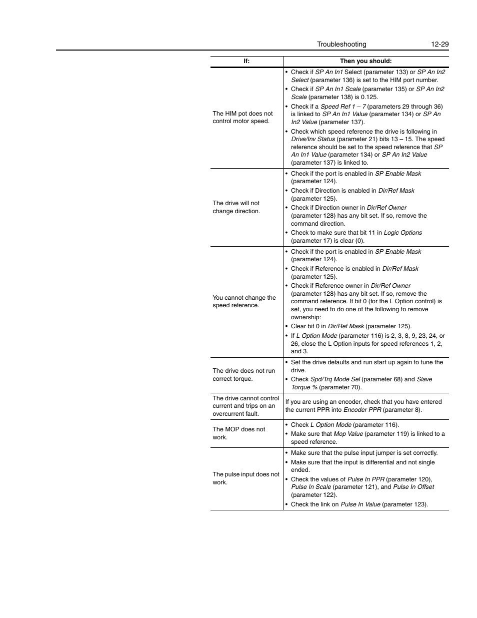 Rockwell Automation 1336E IMPACT Adjustable Frequency AC Drive User Manual V 1-4.XX User Manual | Page 311 / 419