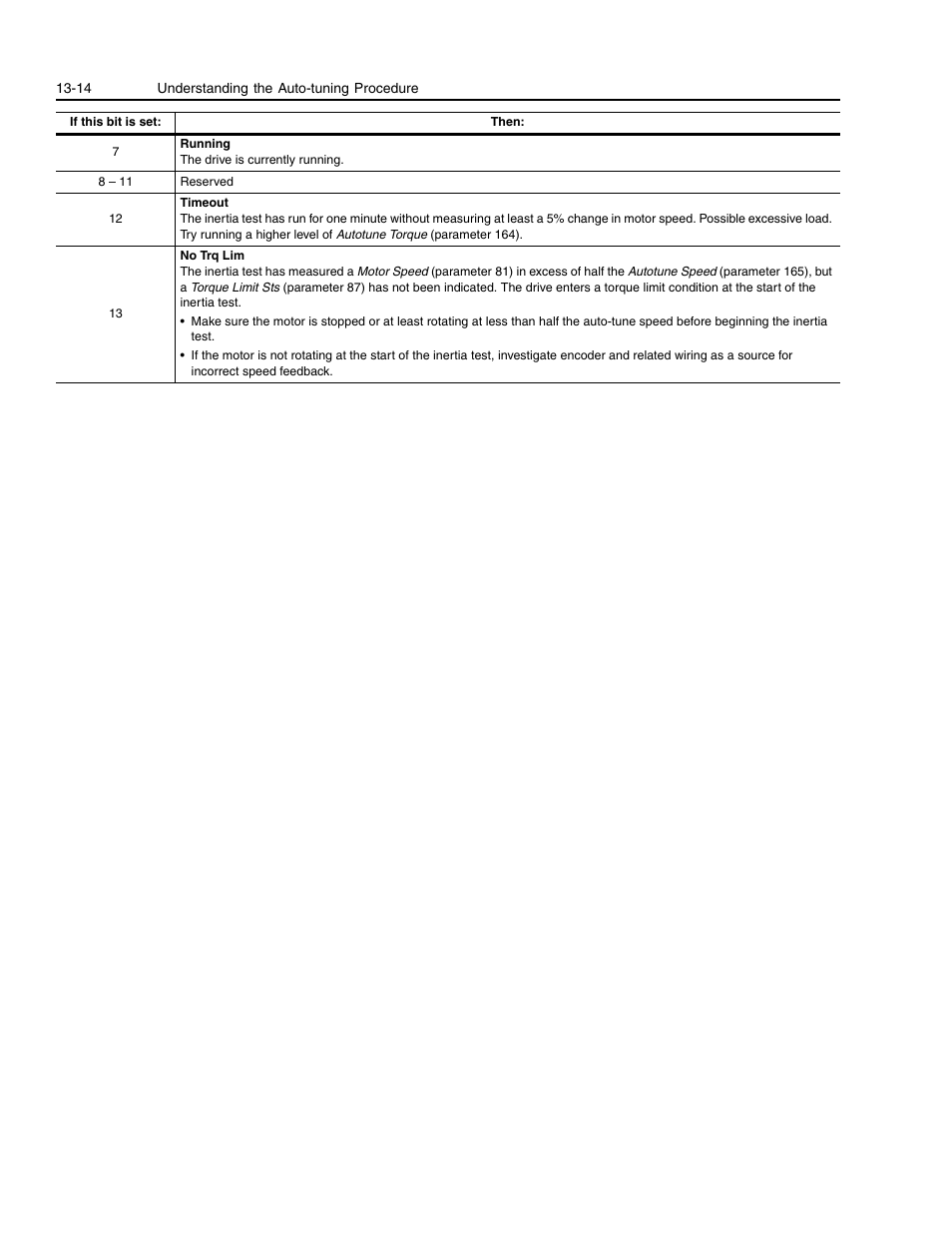 Rockwell Automation 1336E IMPACT Adjustable Frequency AC Drive User Manual V 1-4.XX User Manual | Page 326 / 419