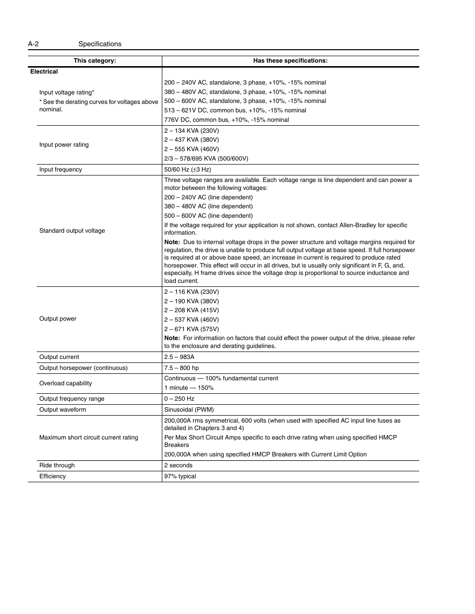 Rockwell Automation 1336E IMPACT Adjustable Frequency AC Drive User Manual V 1-4.XX User Manual | Page 328 / 419