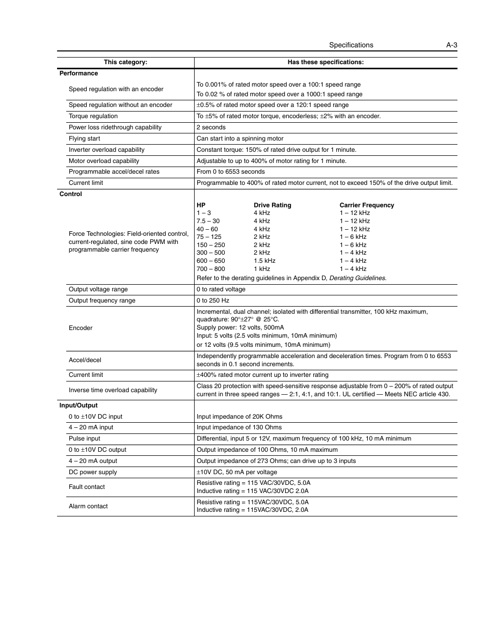 Rockwell Automation 1336E IMPACT Adjustable Frequency AC Drive User Manual V 1-4.XX User Manual | Page 329 / 419