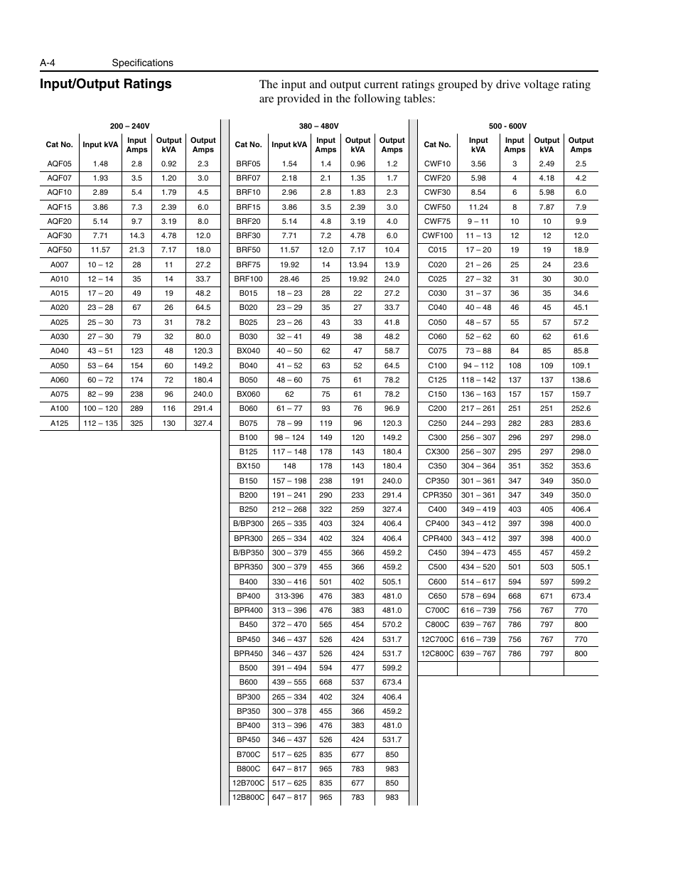 Input/output ratings, A-4 specifications | Rockwell Automation 1336E IMPACT Adjustable Frequency AC Drive User Manual V 1-4.XX User Manual | Page 330 / 419