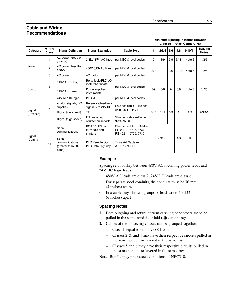 Cable and wiring recommendations | Rockwell Automation 1336E IMPACT Adjustable Frequency AC Drive User Manual V 1-4.XX User Manual | Page 331 / 419