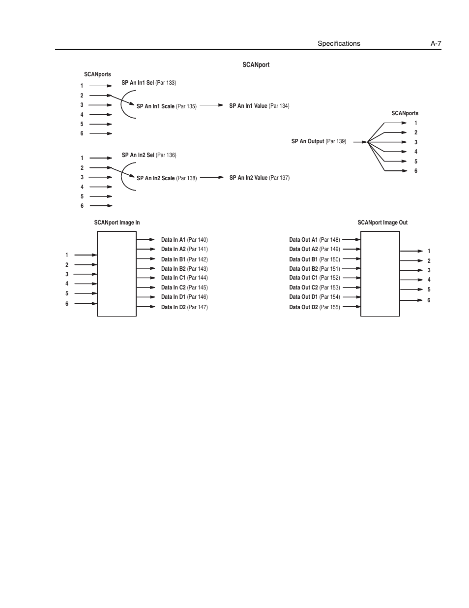 Rockwell Automation 1336E IMPACT Adjustable Frequency AC Drive User Manual V 1-4.XX User Manual | Page 333 / 419