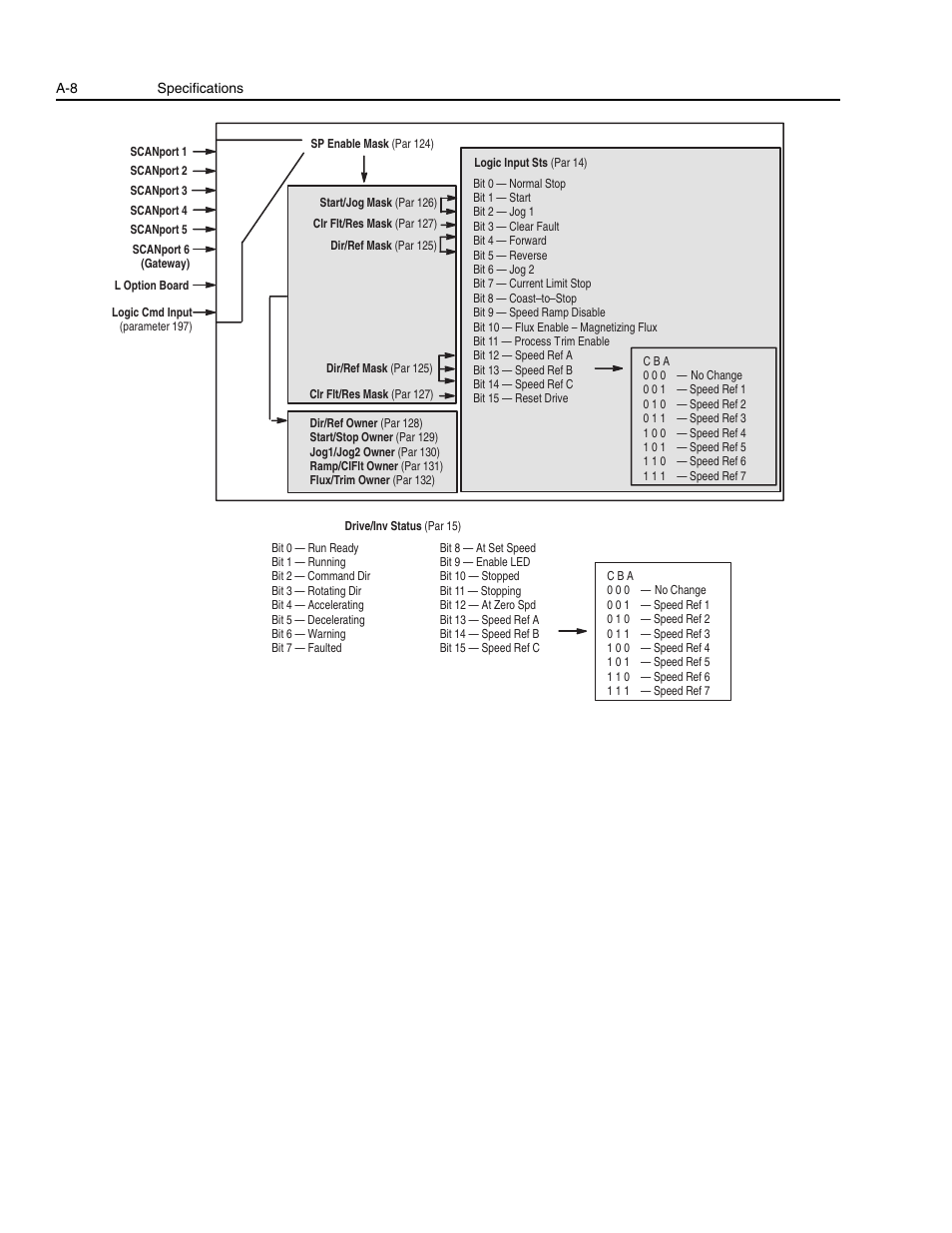 Rockwell Automation 1336E IMPACT Adjustable Frequency AC Drive User Manual V 1-4.XX User Manual | Page 334 / 419