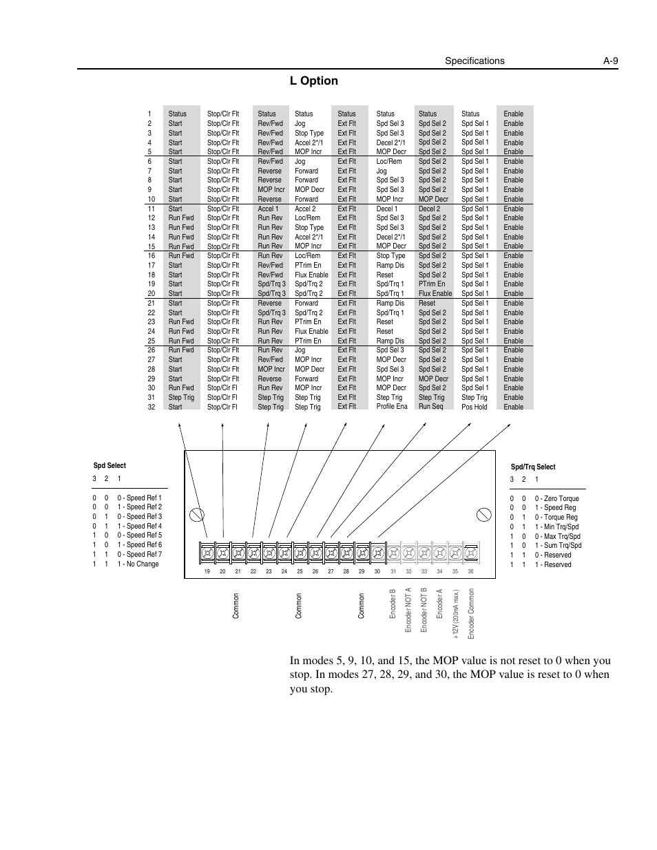 Specifications a-9 | Rockwell Automation 1336E IMPACT Adjustable Frequency AC Drive User Manual V 1-4.XX User Manual | Page 335 / 419