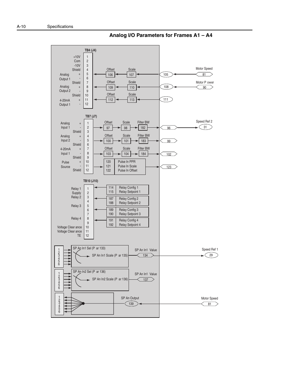 Analog i/o parameters for frames a1 – a4 | Rockwell Automation 1336E IMPACT Adjustable Frequency AC Drive User Manual V 1-4.XX User Manual | Page 336 / 419