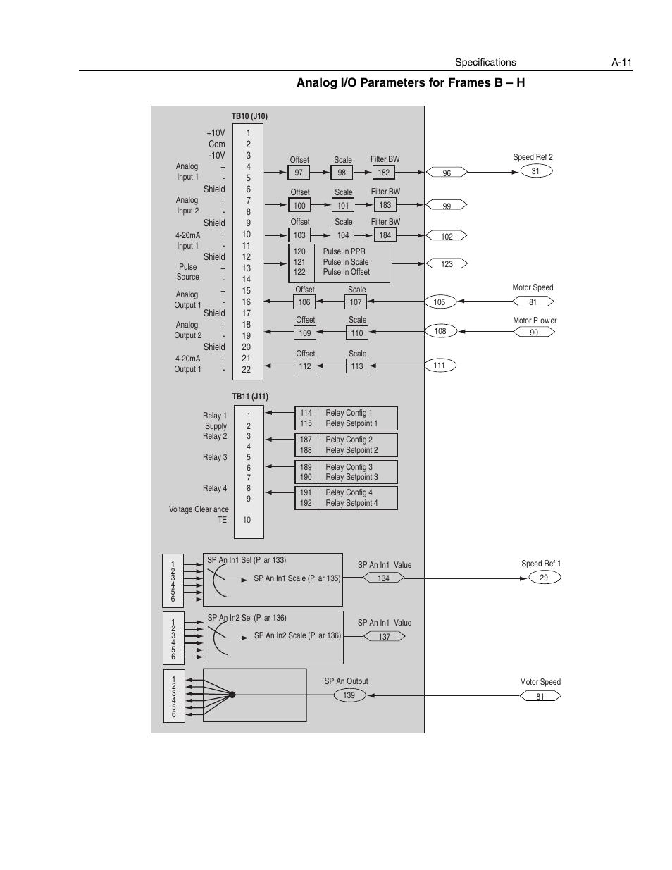 Analog i/o parameters for frames b – h | Rockwell Automation 1336E IMPACT Adjustable Frequency AC Drive User Manual V 1-4.XX User Manual | Page 337 / 419