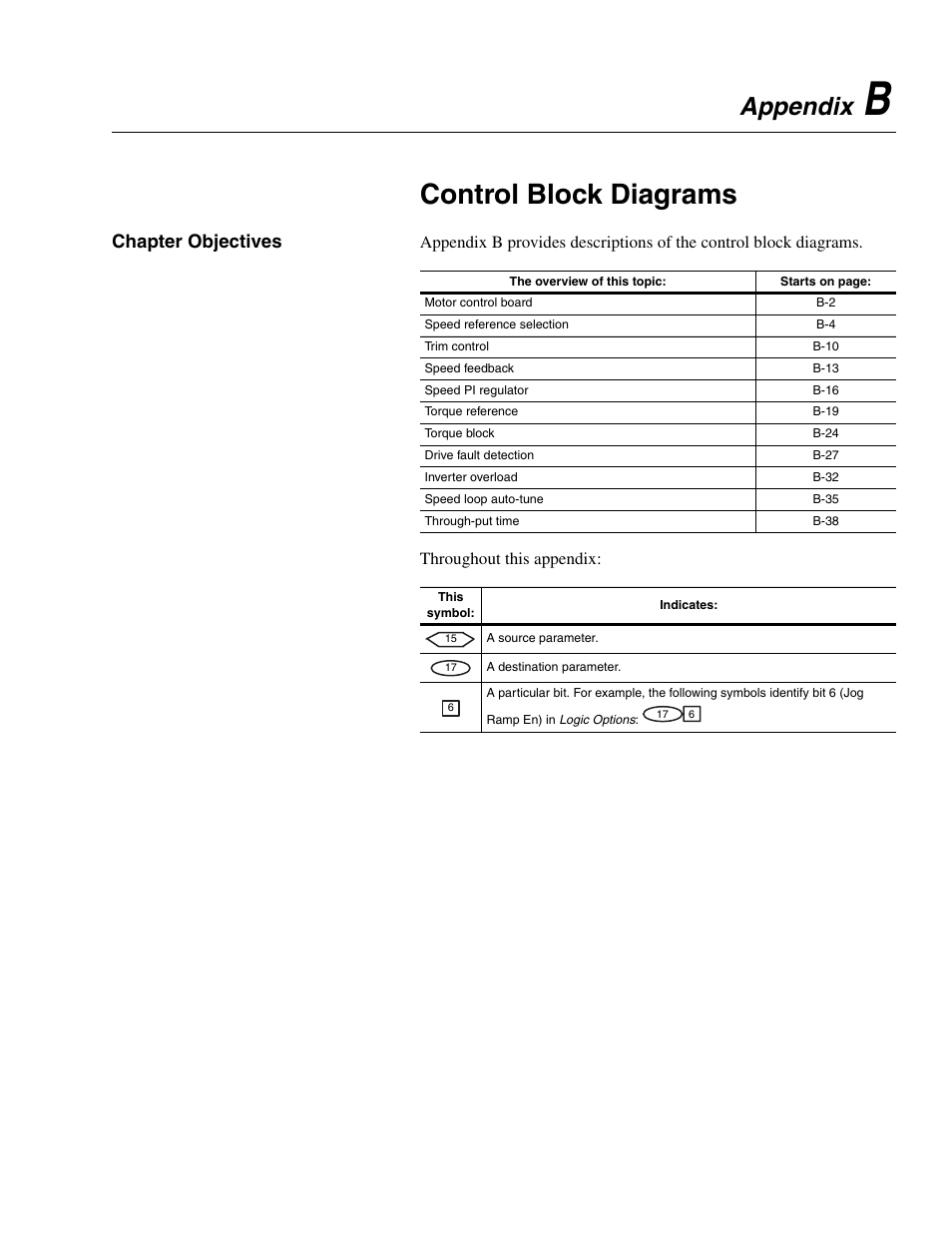 Appendix b, Control block diagrams, Chapter objectives | In appendix b, control block diagrams, Appendix b, control block diagrams, W section in appendix b, control block diagrams, B, control block diagrams, Er to appendix b, control block diagrams , f, W in appendix b, control block diagrams , f, Appendix | Rockwell Automation 1336E IMPACT Adjustable Frequency AC Drive User Manual V 1-4.XX User Manual | Page 339 / 419