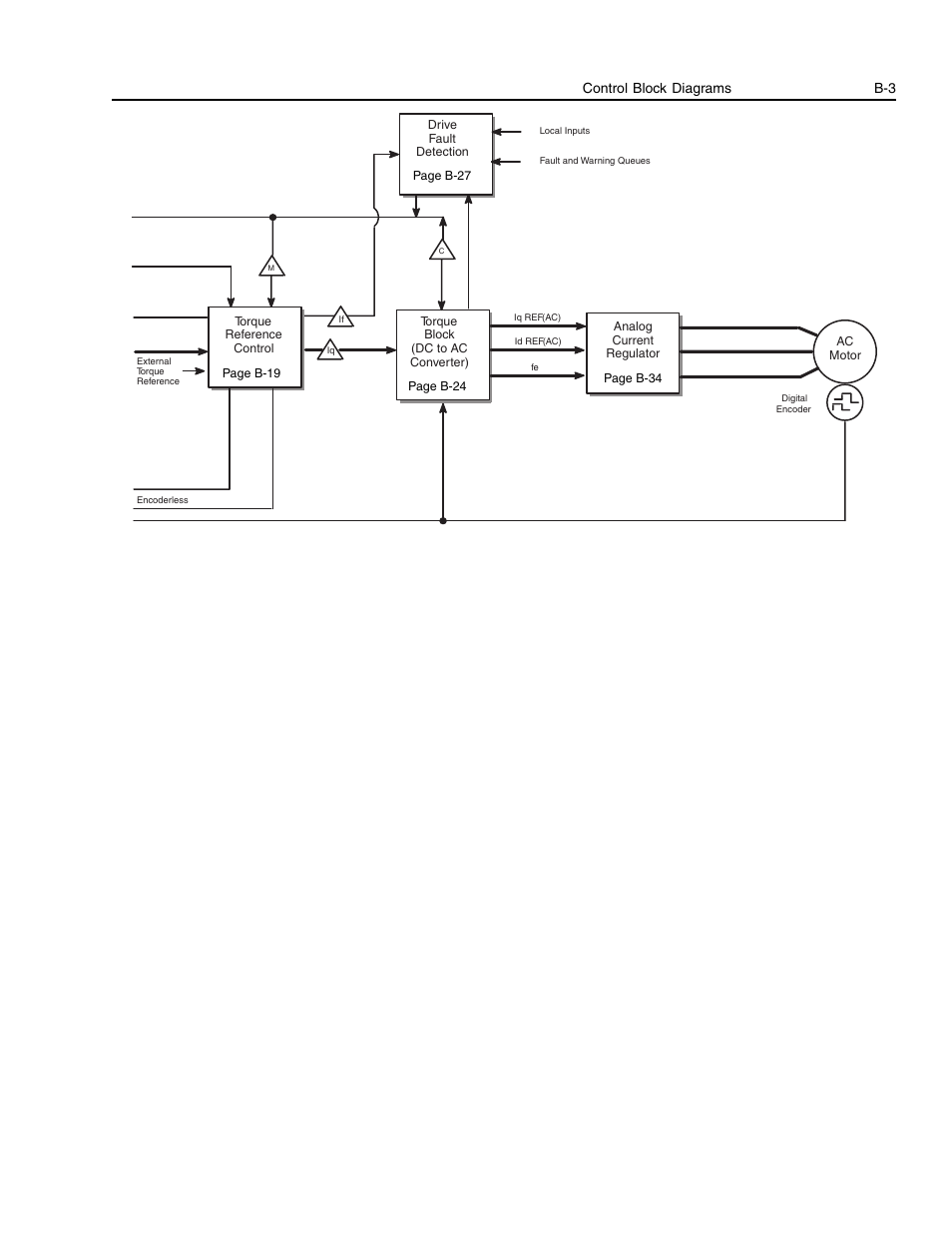 Rockwell Automation 1336E IMPACT Adjustable Frequency AC Drive User Manual V 1-4.XX User Manual | Page 341 / 419