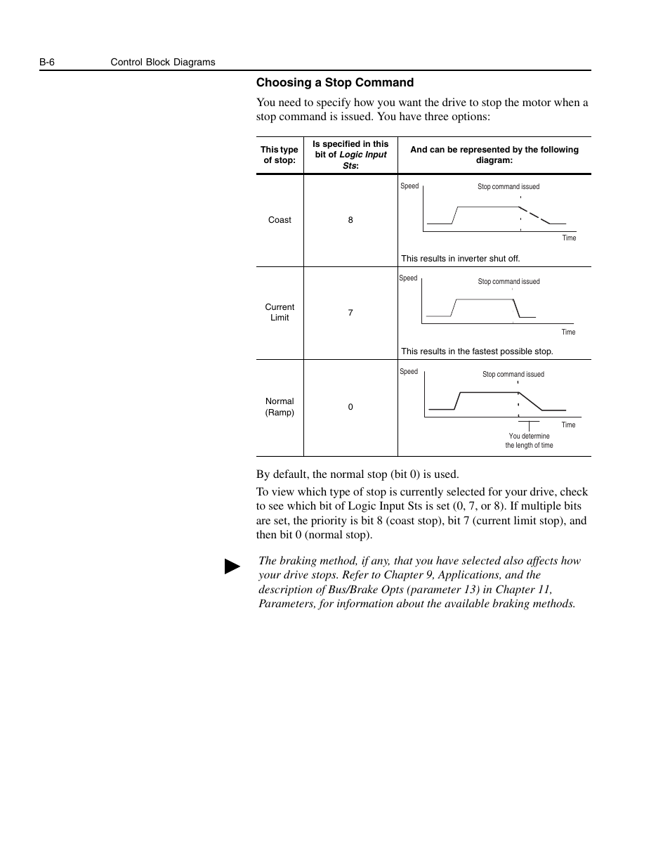 Rockwell Automation 1336E IMPACT Adjustable Frequency AC Drive User Manual V 1-4.XX User Manual | Page 344 / 419