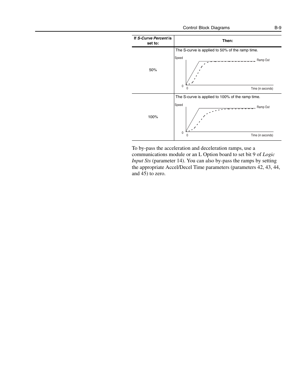 Rockwell Automation 1336E IMPACT Adjustable Frequency AC Drive User Manual V 1-4.XX User Manual | Page 347 / 419