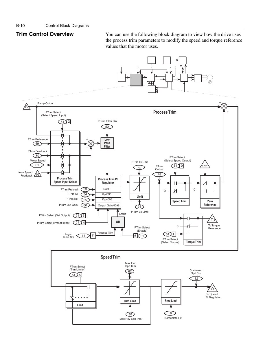 Trim control overview, Er to the trim control overvie, B-10 | Process trim, Speed trim, B-10 control block diagrams | Rockwell Automation 1336E IMPACT Adjustable Frequency AC Drive User Manual V 1-4.XX User Manual | Page 348 / 419