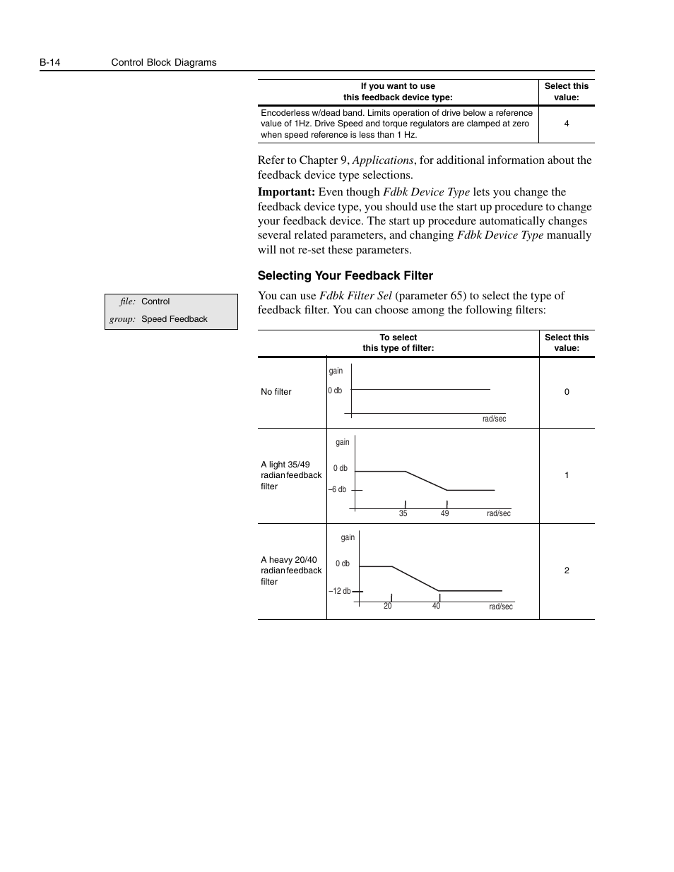 Rockwell Automation 1336E IMPACT Adjustable Frequency AC Drive User Manual V 1-4.XX User Manual | Page 352 / 419