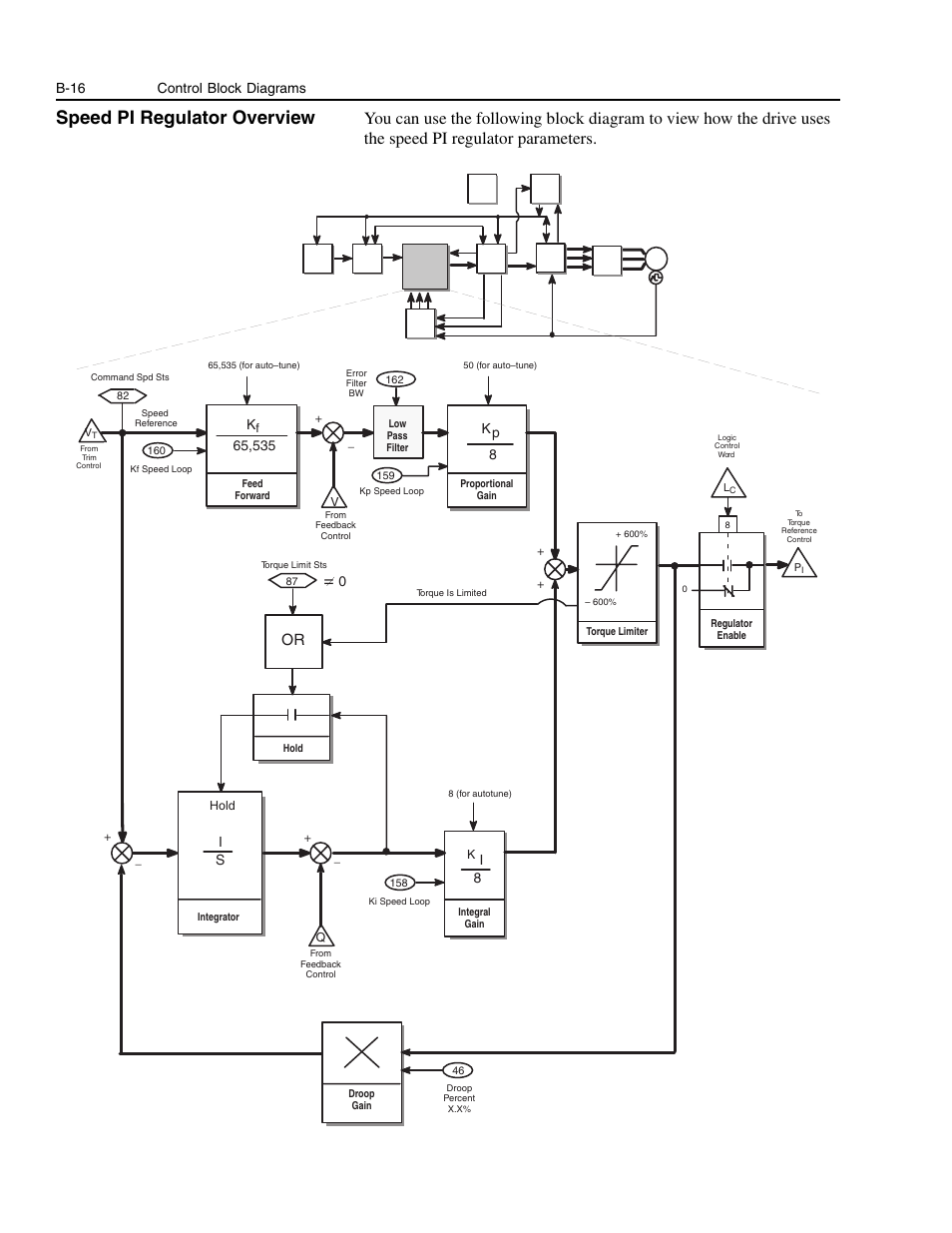 Speed pi regulator overview, B-16, B-16 control block diagrams | Rockwell Automation 1336E IMPACT Adjustable Frequency AC Drive User Manual V 1-4.XX User Manual | Page 354 / 419