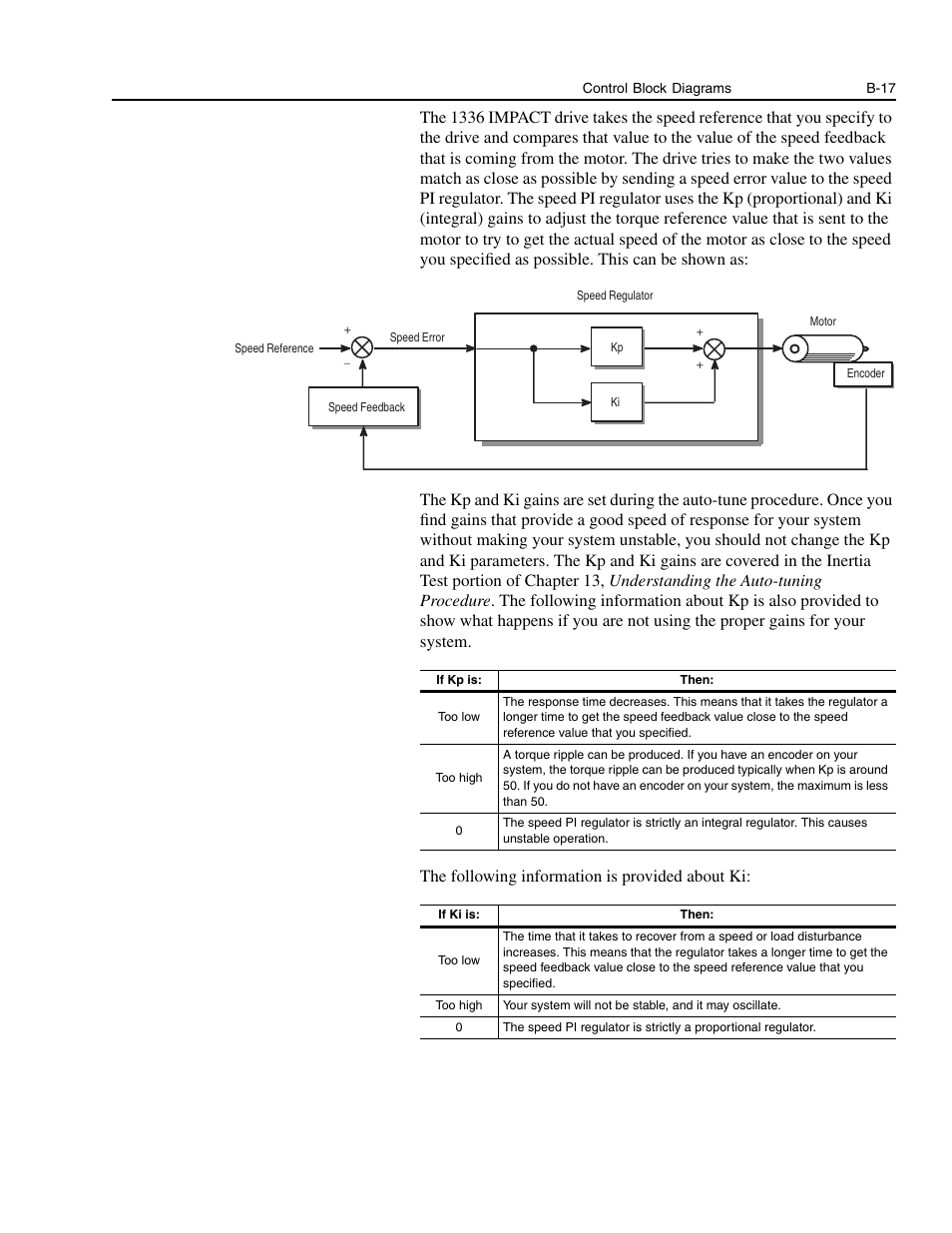 Rockwell Automation 1336E IMPACT Adjustable Frequency AC Drive User Manual V 1-4.XX User Manual | Page 355 / 419