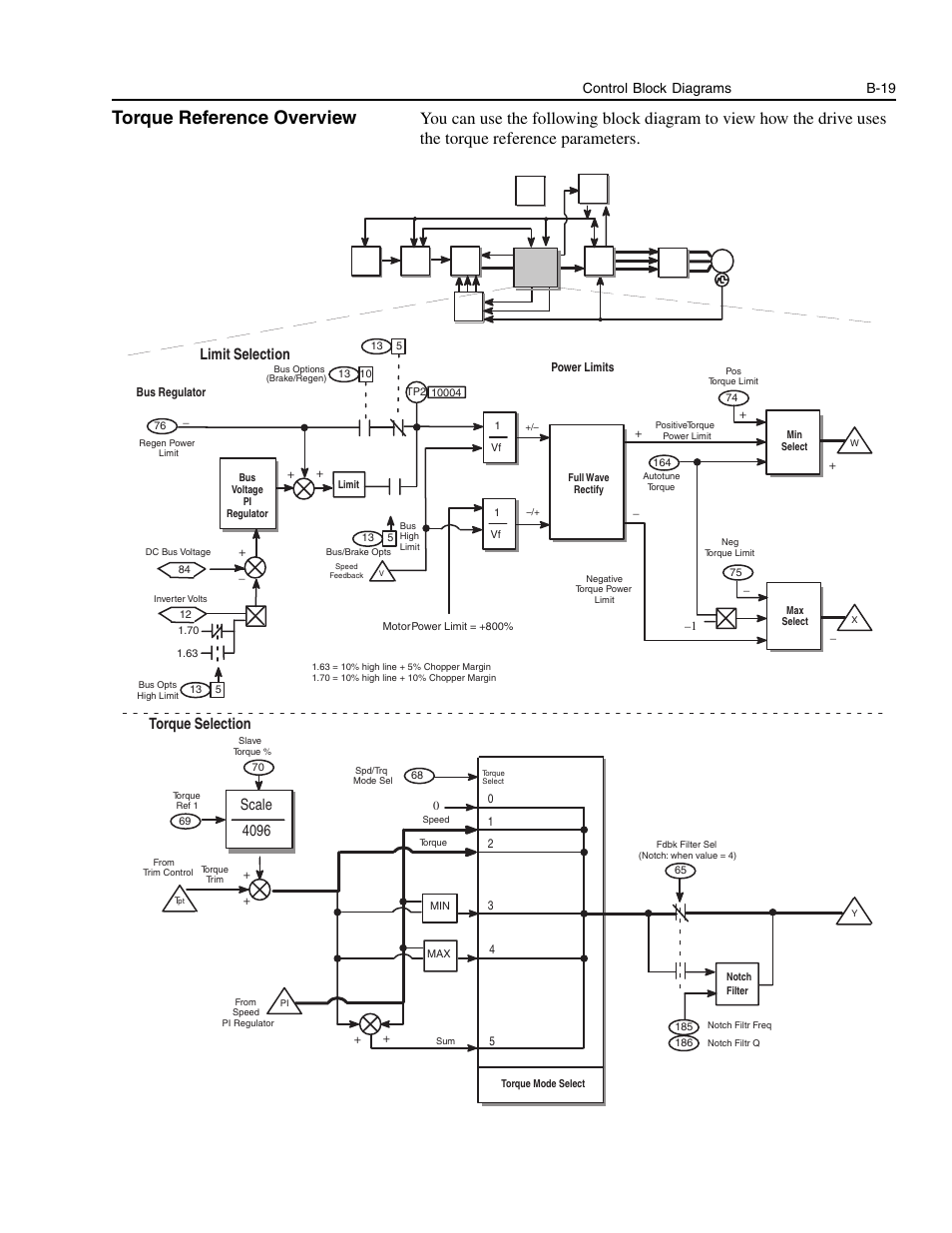 Torque reference overview, Er to the torque reference overvie, B-19 | Scale 4096, Torque selection, Limit selection, Control block diagrams b-19 | Rockwell Automation 1336E IMPACT Adjustable Frequency AC Drive User Manual V 1-4.XX User Manual | Page 357 / 419