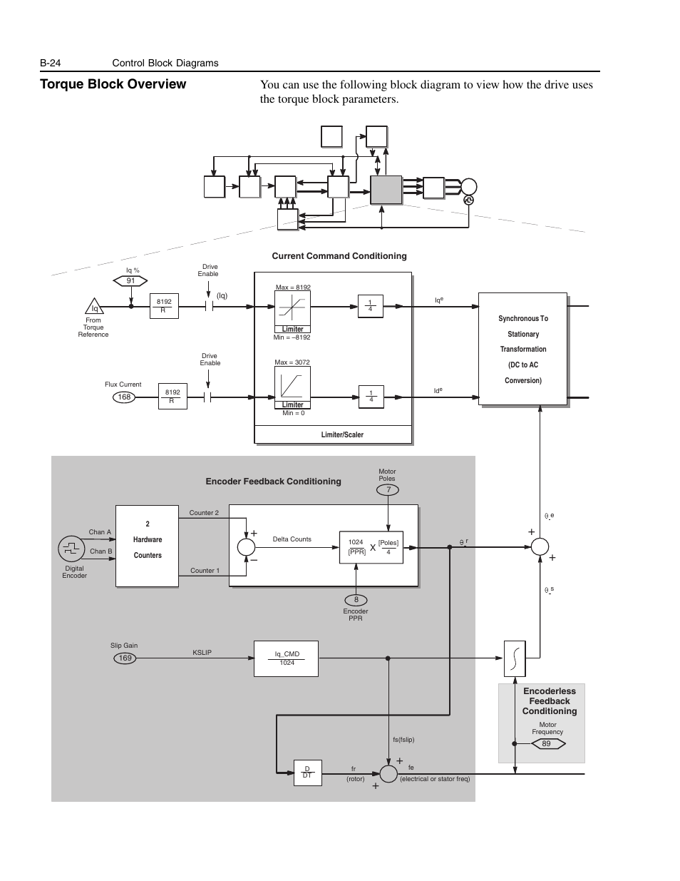 Torque block overview, B-24, B-24 control block diagrams | Rockwell Automation 1336E IMPACT Adjustable Frequency AC Drive User Manual V 1-4.XX User Manual | Page 362 / 419