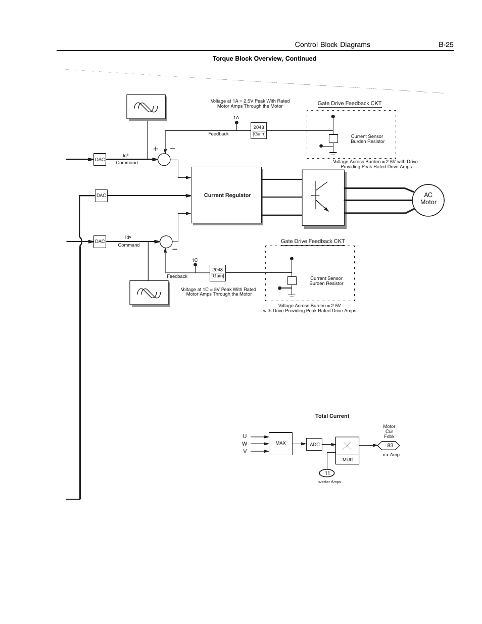 Control block diagrams b-25 | Rockwell Automation 1336E IMPACT Adjustable Frequency AC Drive User Manual V 1-4.XX User Manual | Page 363 / 419