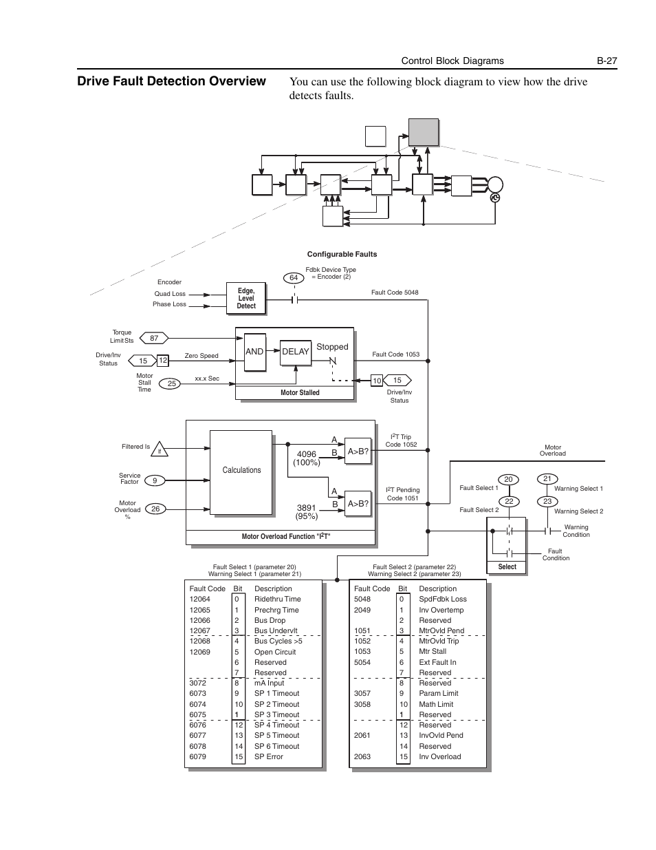 Drive fault detection overview, B-27, Control block diagrams b-27 | Rockwell Automation 1336E IMPACT Adjustable Frequency AC Drive User Manual V 1-4.XX User Manual | Page 365 / 419