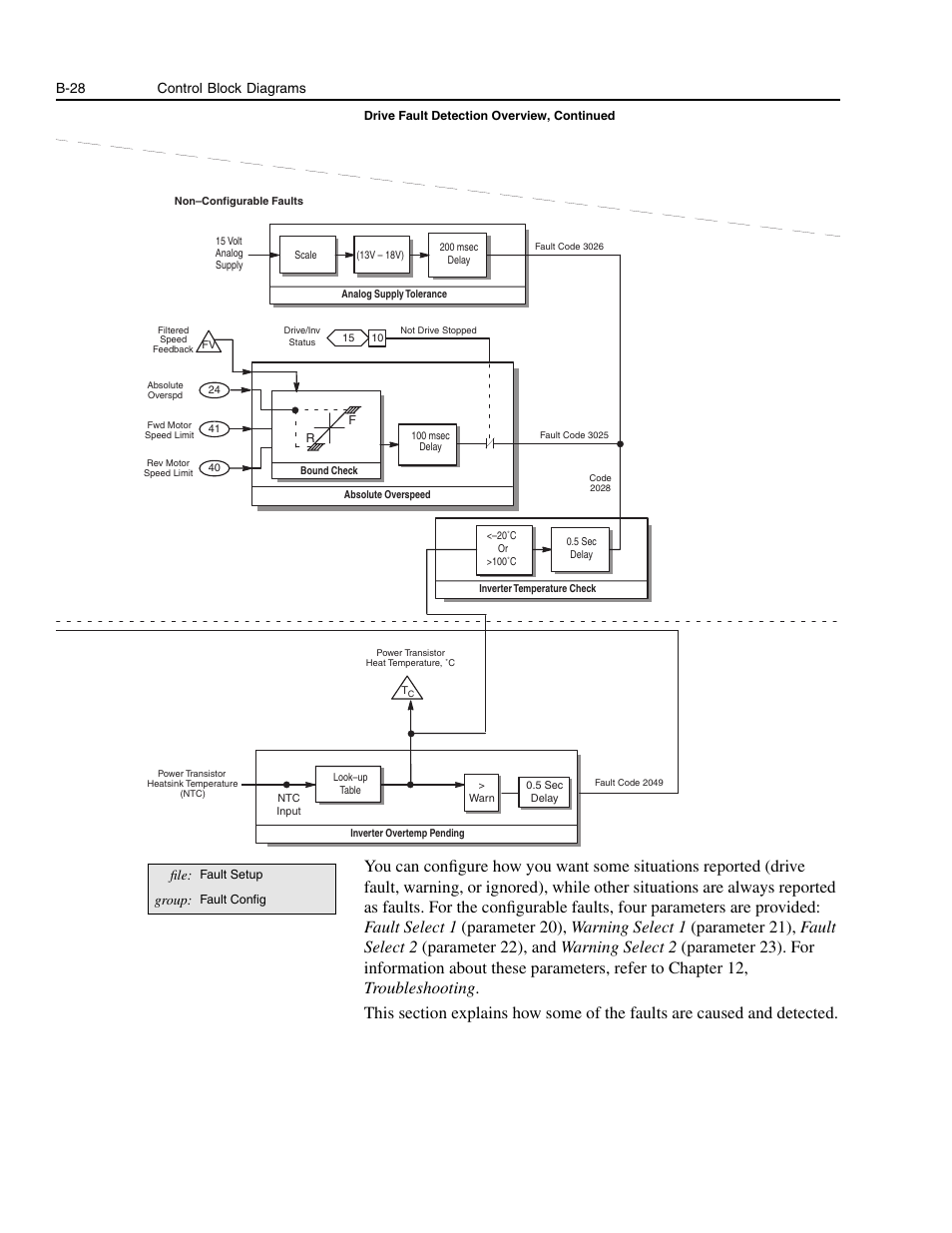 B-28 control block diagrams, File, Group | Rockwell Automation 1336E IMPACT Adjustable Frequency AC Drive User Manual V 1-4.XX User Manual | Page 366 / 419