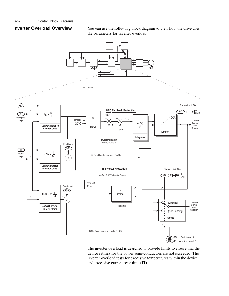 Inverter overload overview, B-32, B-32 control block diagrams | Rockwell Automation 1336E IMPACT Adjustable Frequency AC Drive User Manual V 1-4.XX User Manual | Page 370 / 419