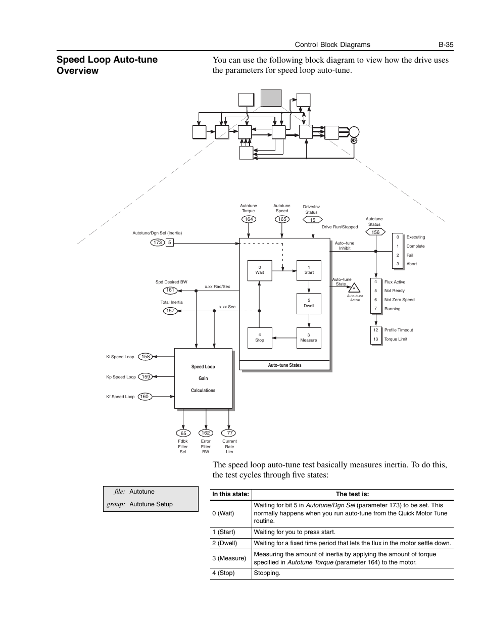 Speed loop auto-tune overview, B-35, Control block diagrams b-35 | File, Group | Rockwell Automation 1336E IMPACT Adjustable Frequency AC Drive User Manual V 1-4.XX User Manual | Page 373 / 419