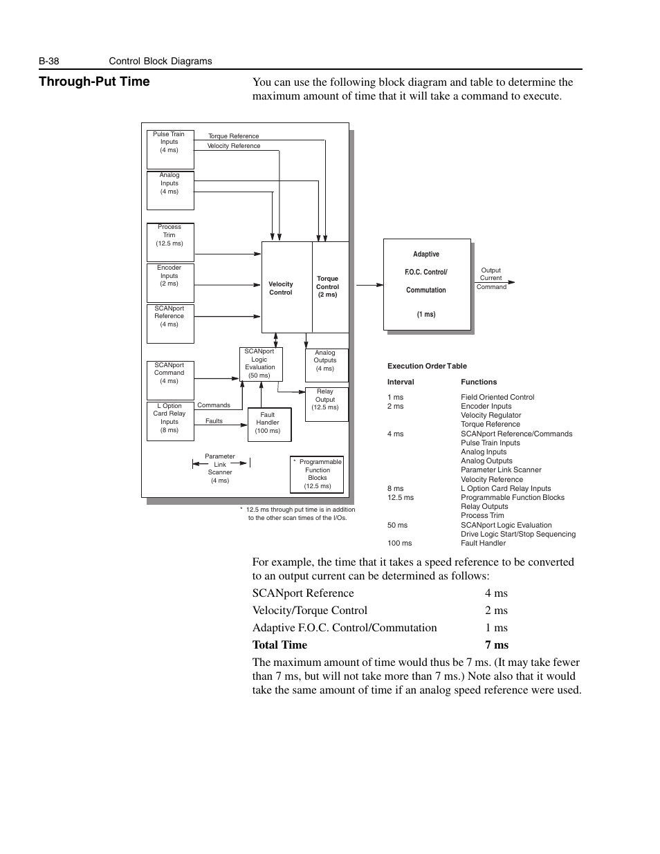 Through-put time, B-38, B-38 control block diagrams | Rockwell Automation 1336E IMPACT Adjustable Frequency AC Drive User Manual V 1-4.XX User Manual | Page 376 / 419