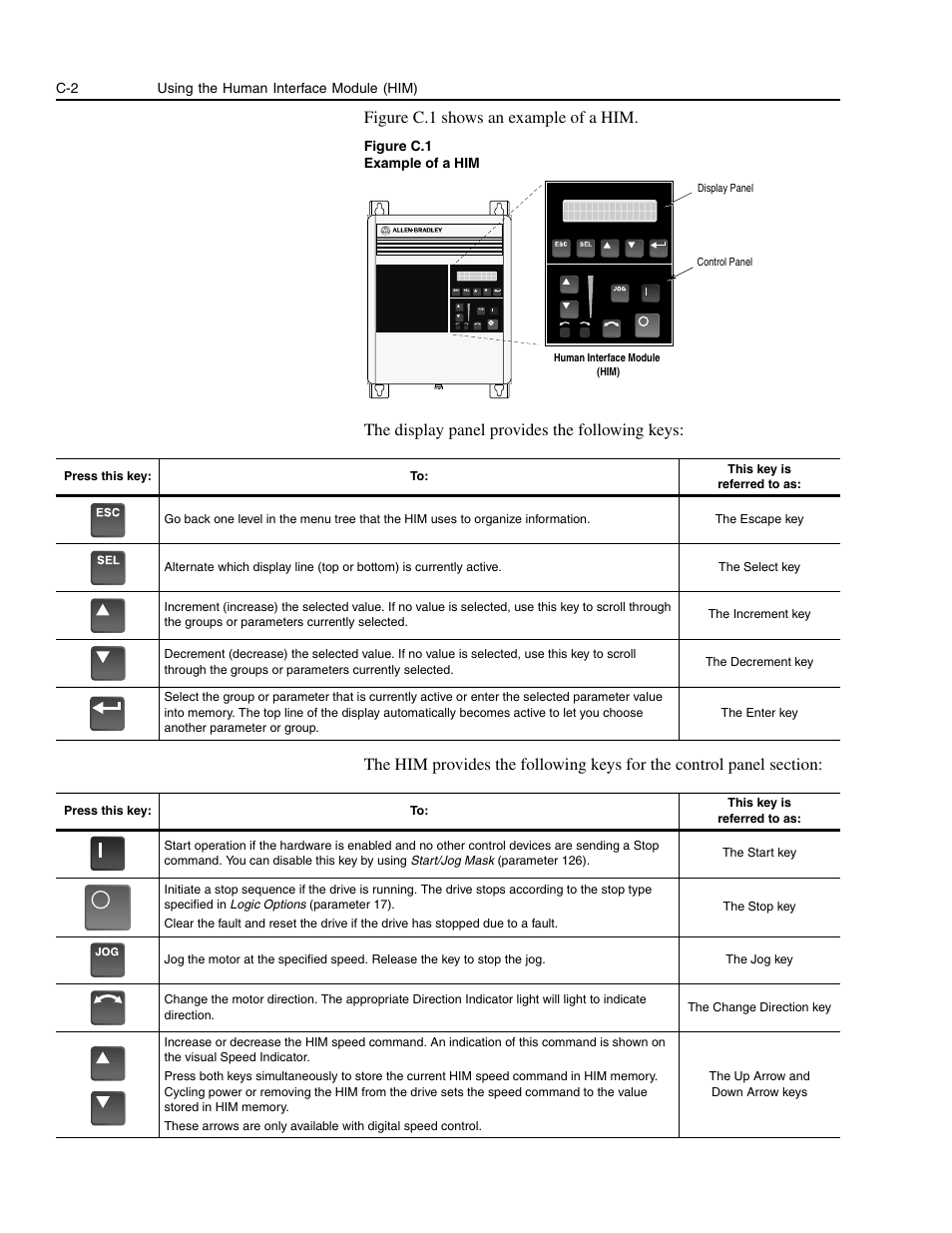 Figure c.1 sho ws an example of a him | Rockwell Automation 1336E IMPACT Adjustable Frequency AC Drive User Manual V 1-4.XX User Manual | Page 378 / 419