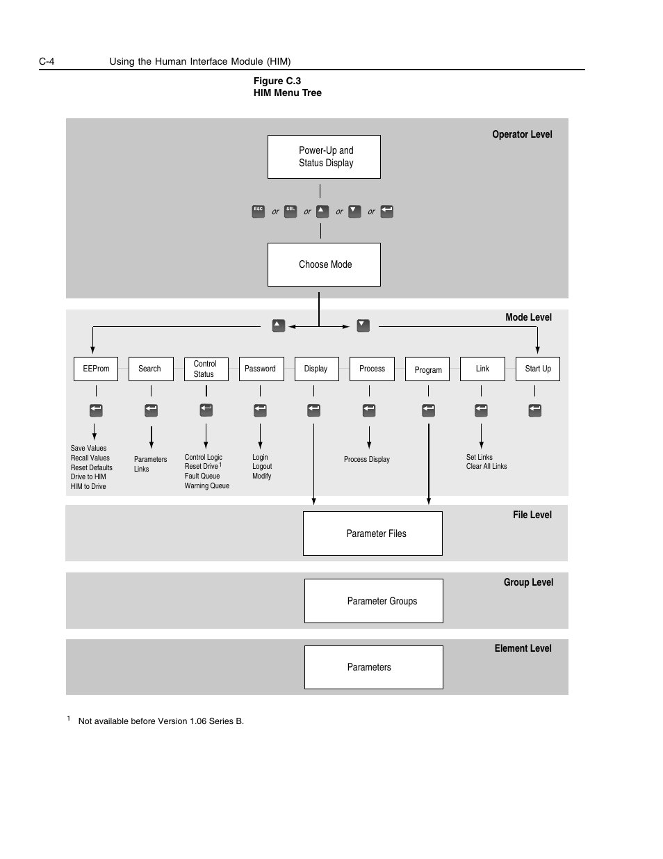 Rockwell Automation 1336E IMPACT Adjustable Frequency AC Drive User Manual V 1-4.XX User Manual | Page 380 / 419