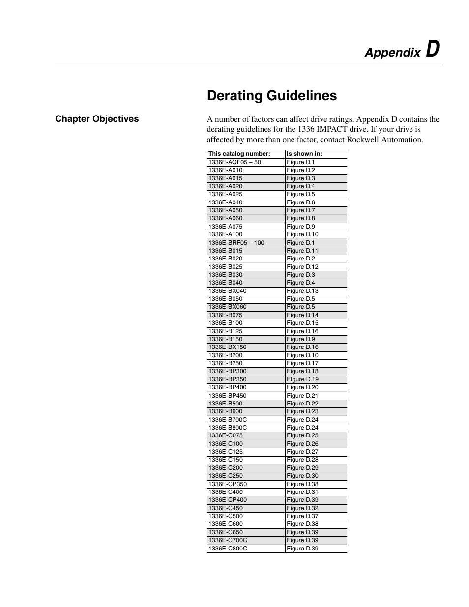 Appendix d, Derating guidelines, Chapter objectives | Appendix | Rockwell Automation 1336E IMPACT Adjustable Frequency AC Drive User Manual V 1-4.XX User Manual | Page 391 / 419